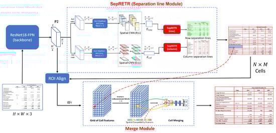 Informatics 11 00077 g006
