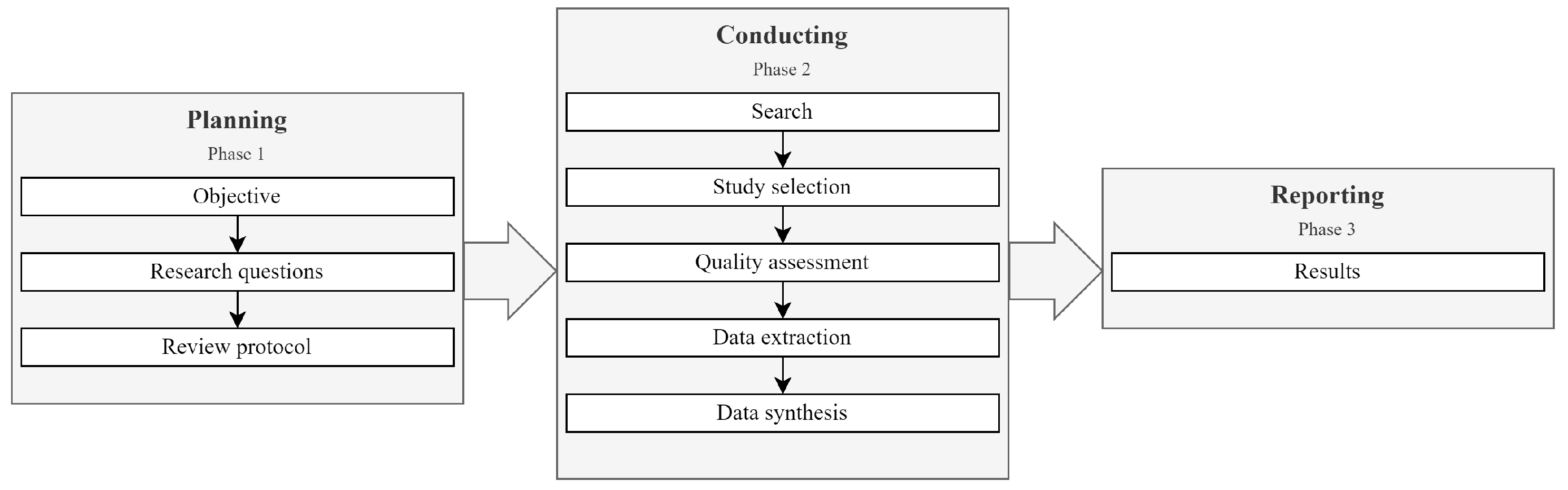Informatics 11 00081 g001