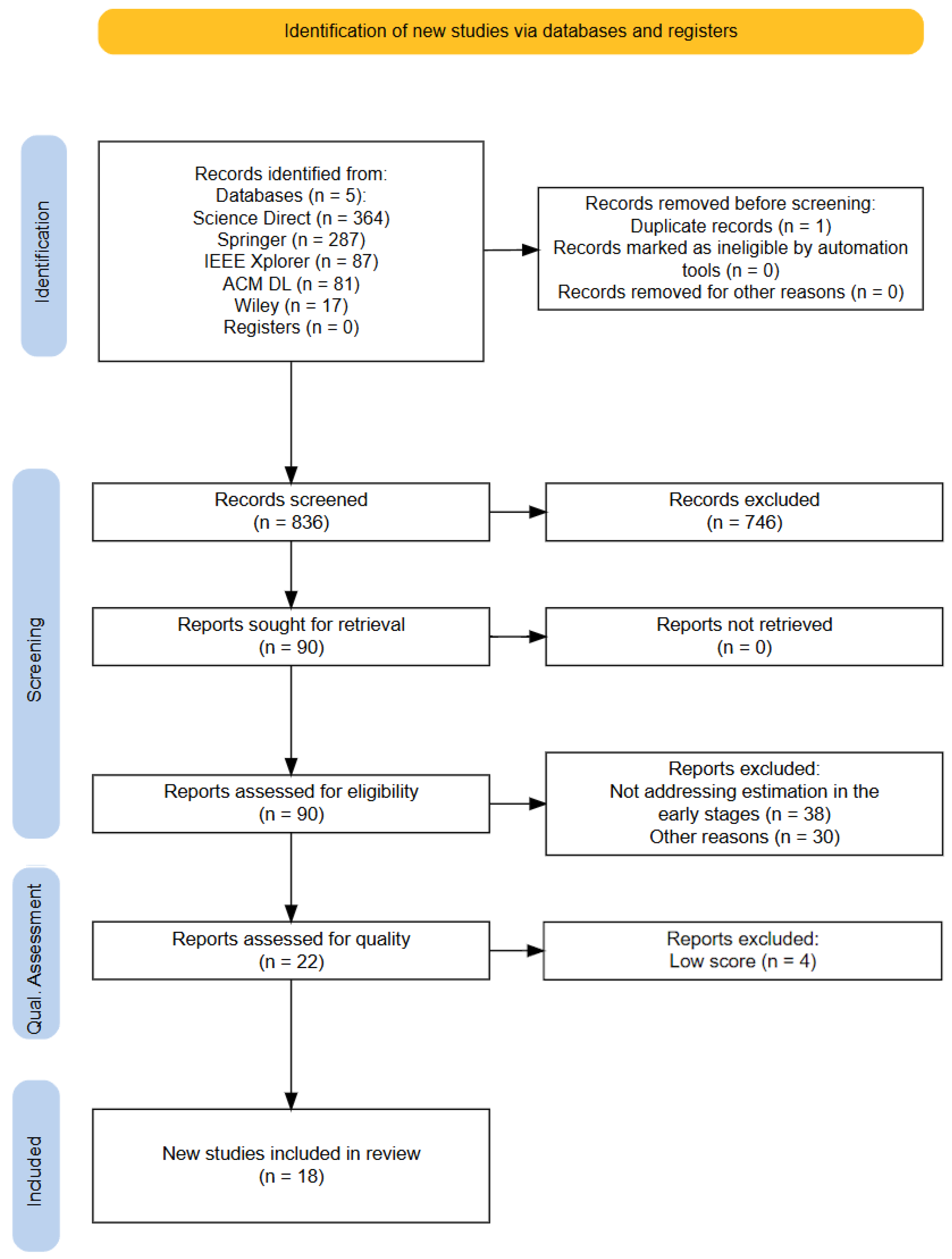 Informatics 11 00081 g002