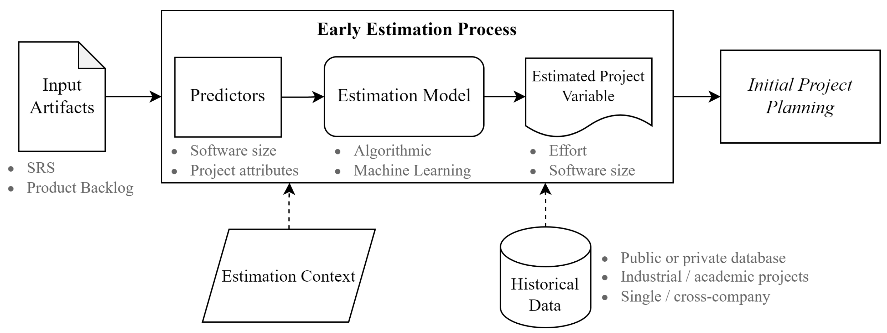 Informatics 11 00081 g004