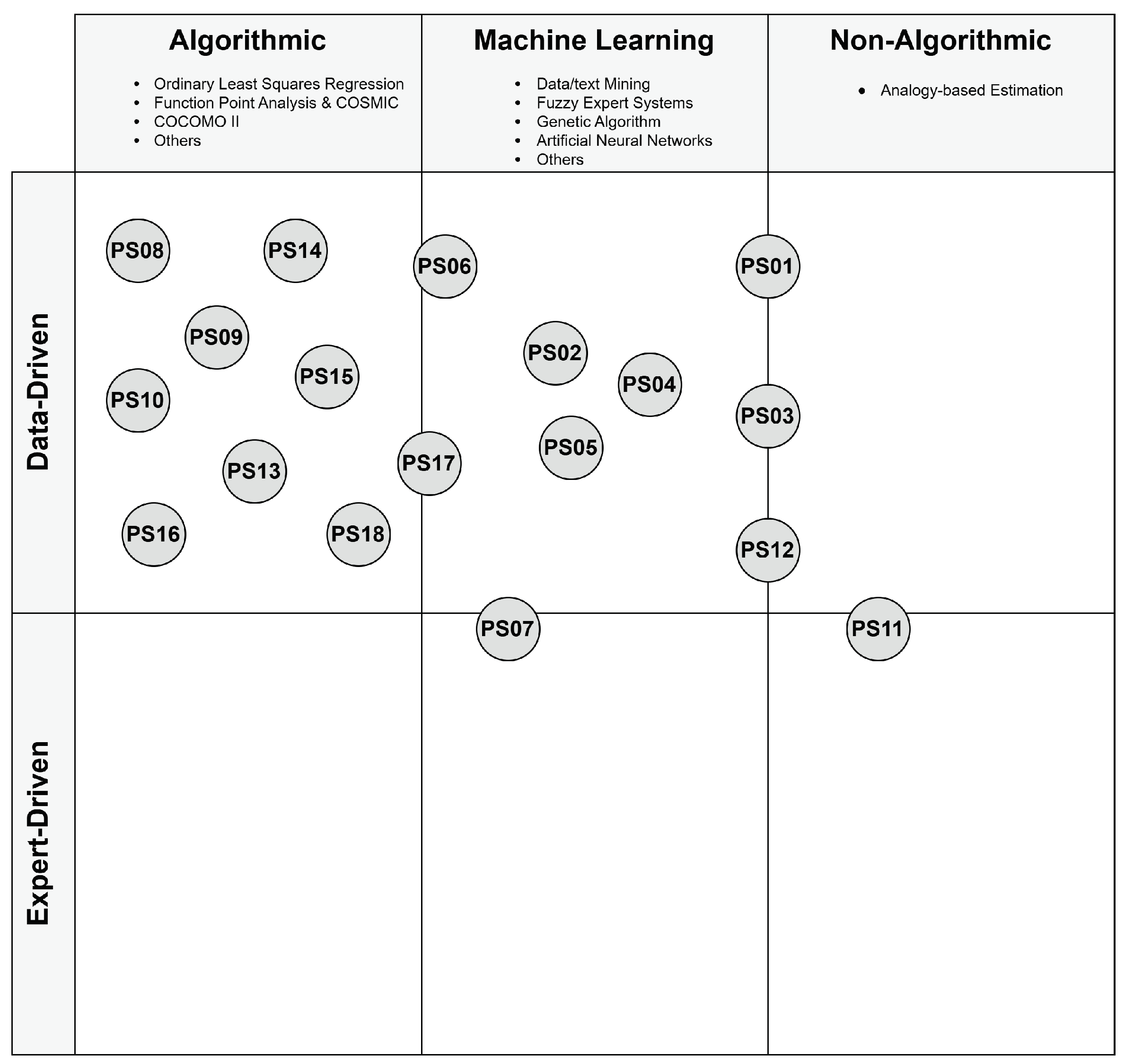 Informatics 11 00081 g005