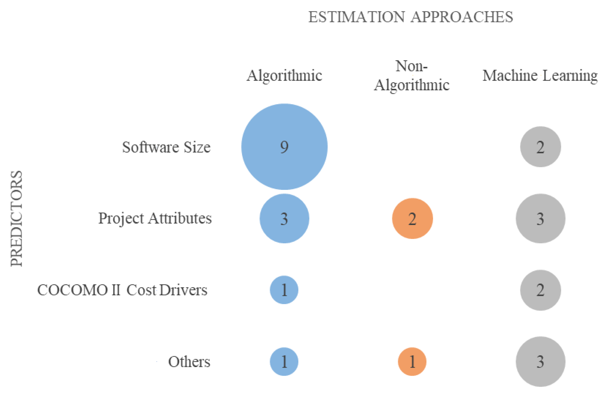 Informatics 11 00081 g006