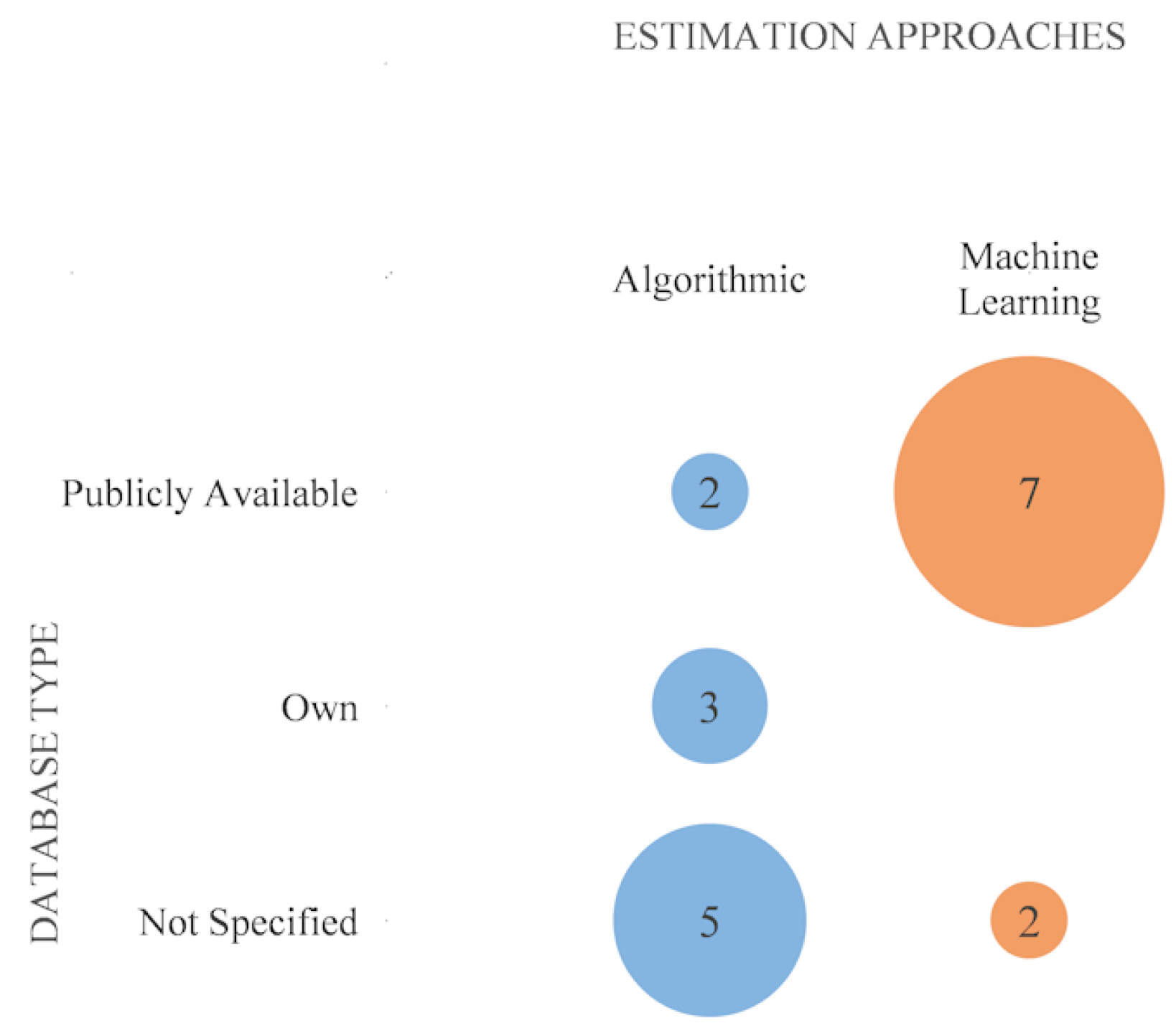 Informatics 11 00081 g007