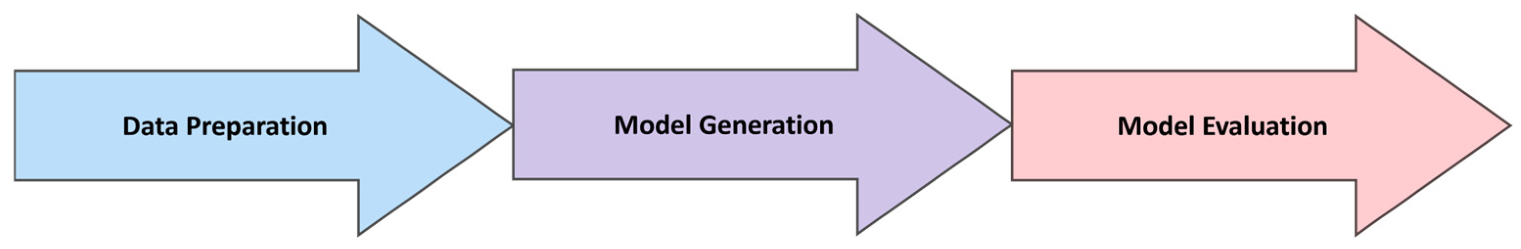Informatics 11 00083 g001