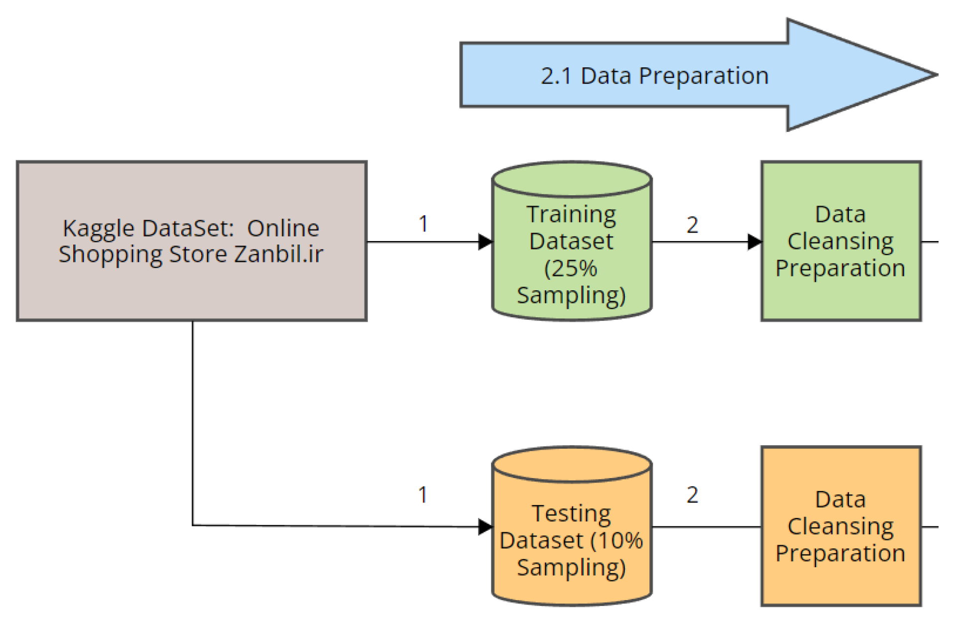 Informatics 11 00083 g002
