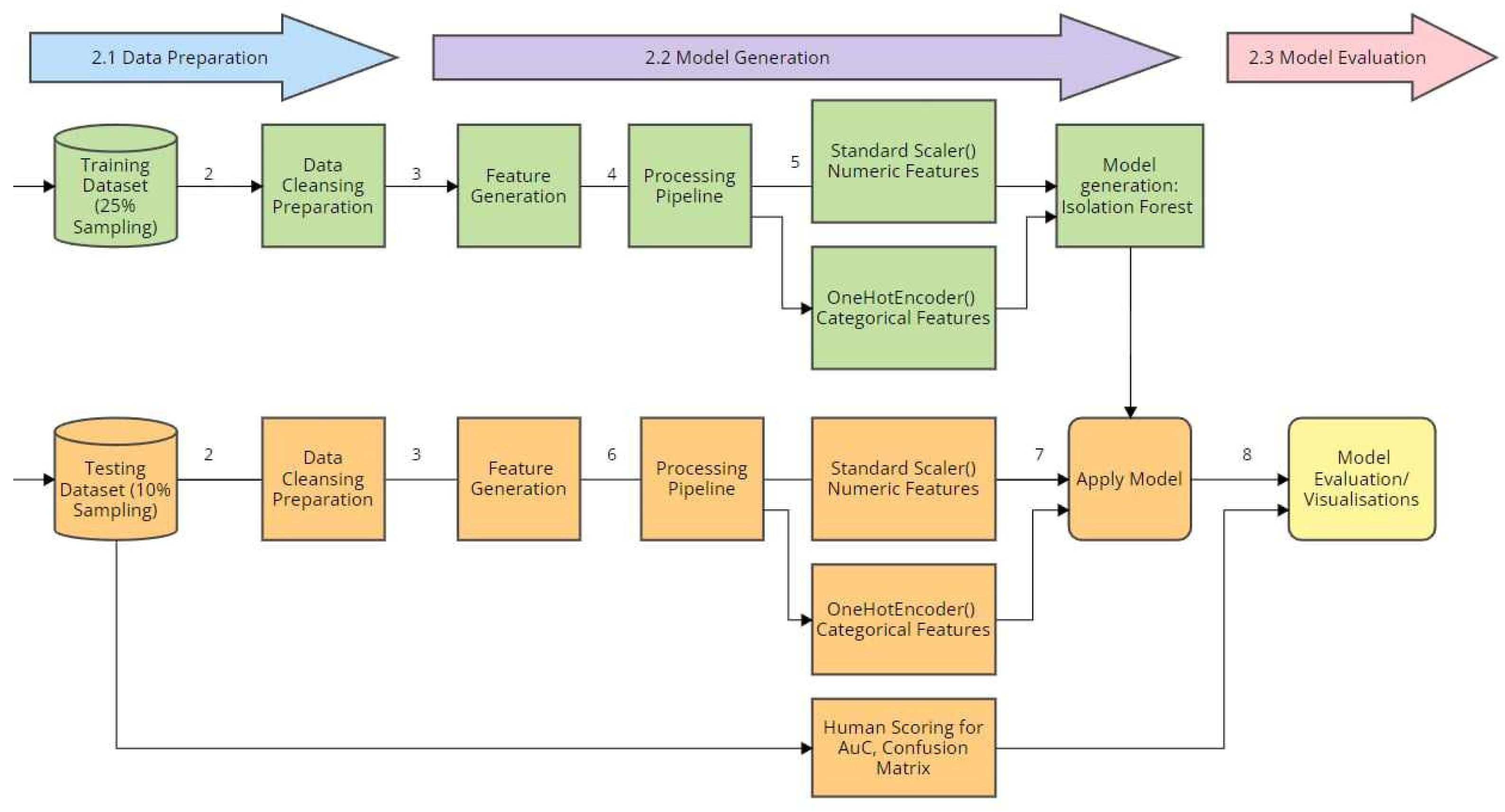 Informatics 11 00083 g004