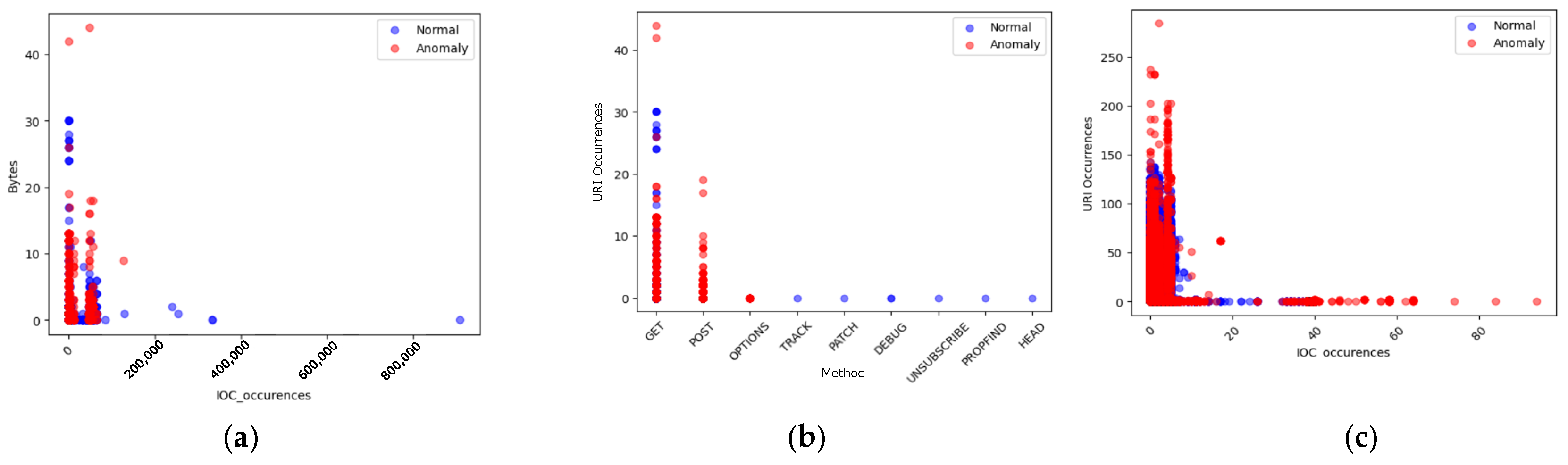 Informatics 11 00083 g005
