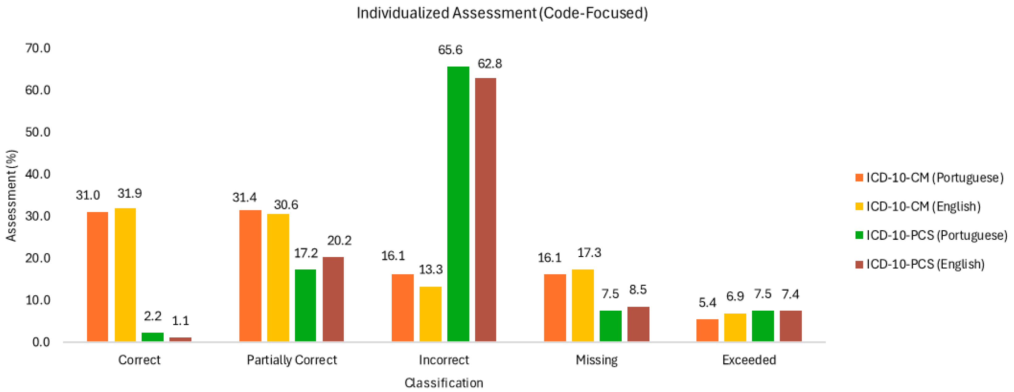 Informatics 11 00084 g002