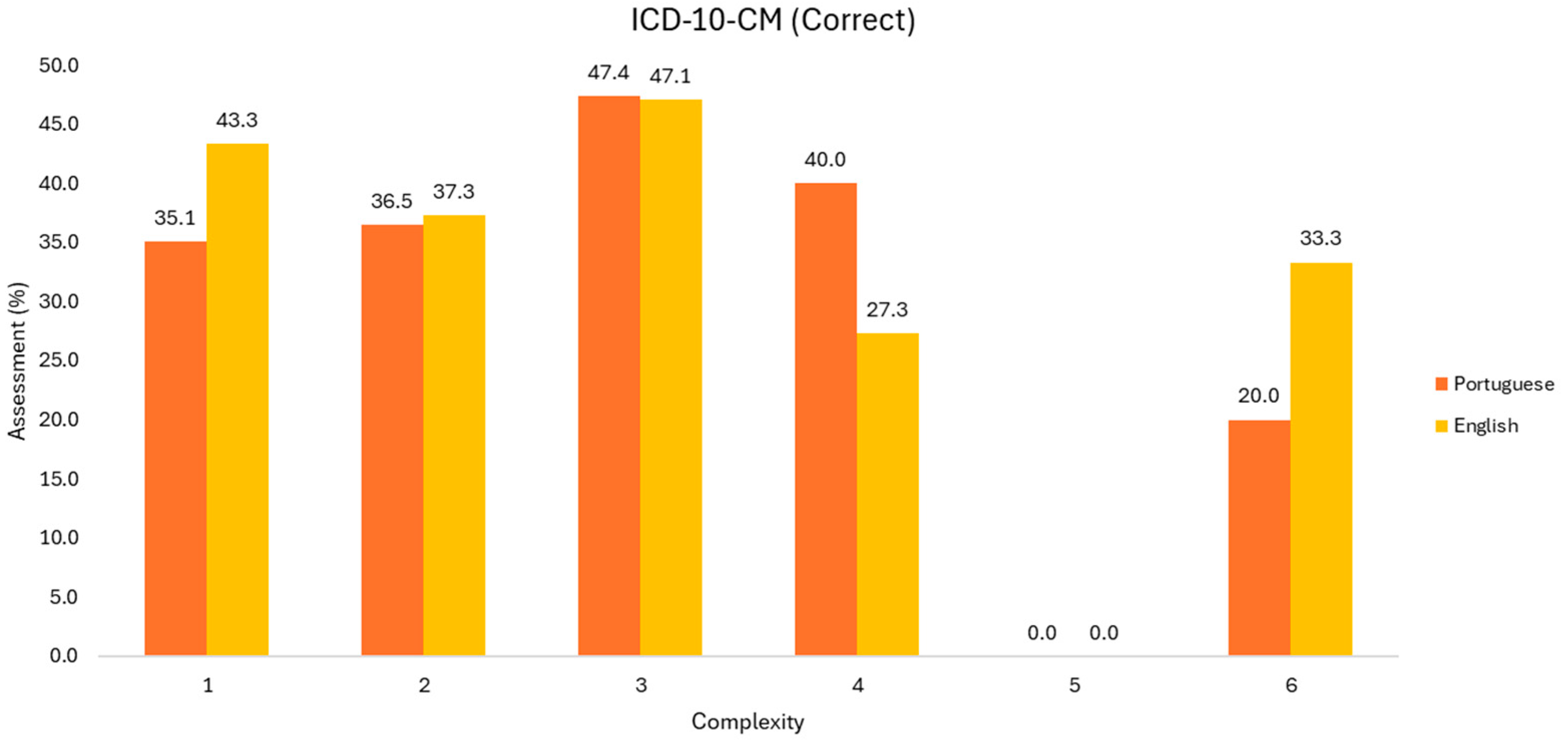 Informatics 11 00084 g003