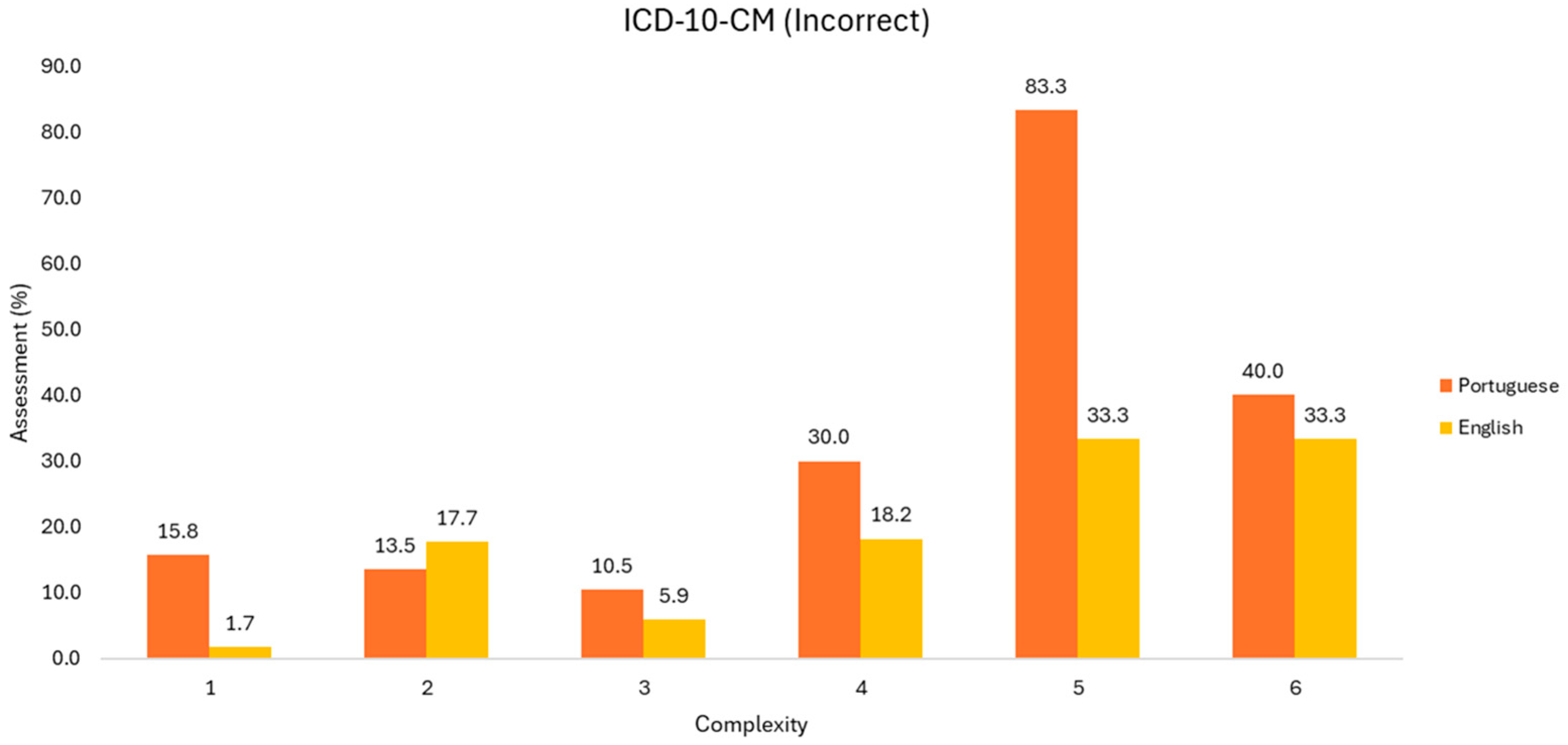 Informatics 11 00084 g005
