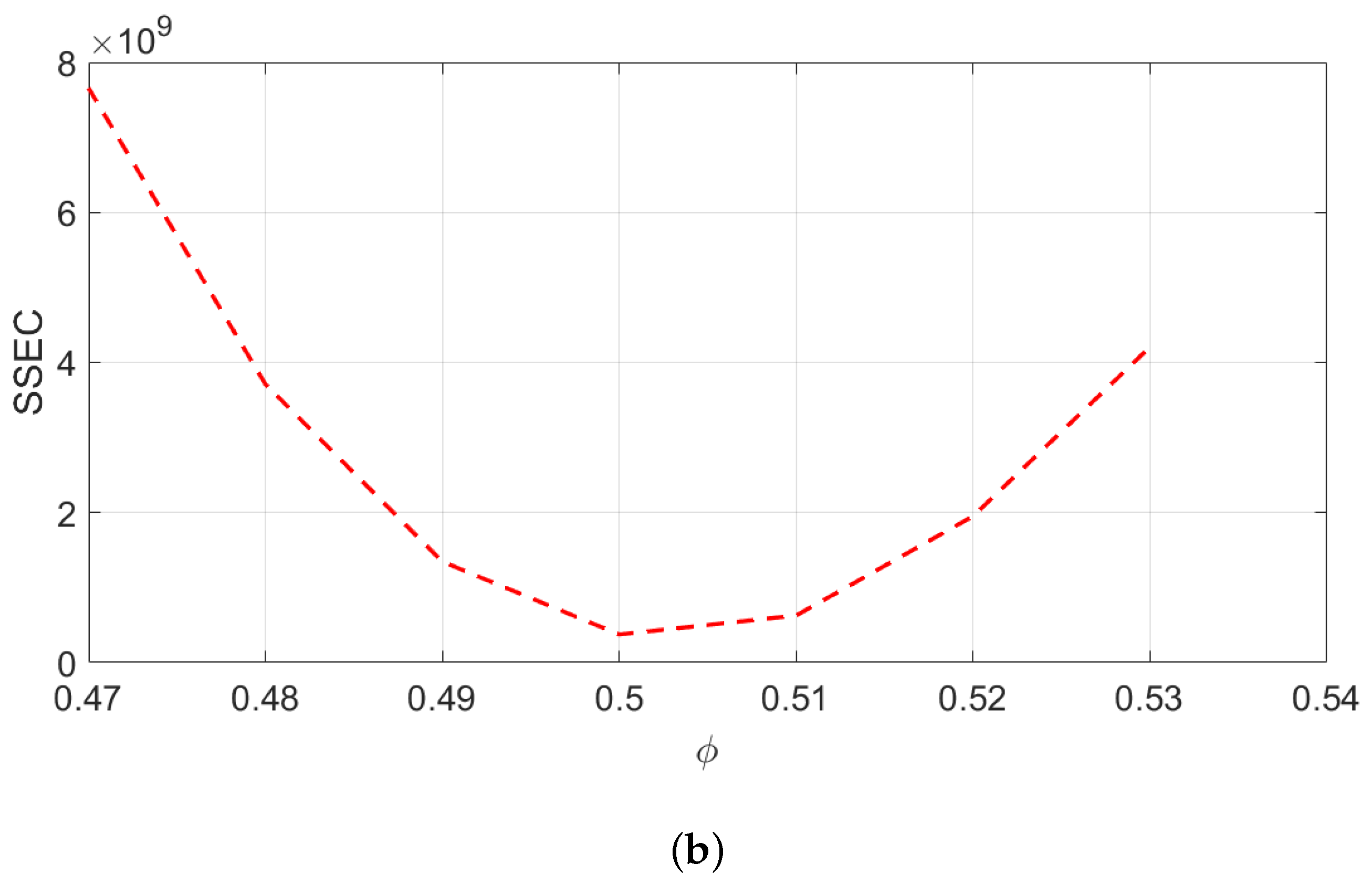 Informatics 11 00085 g004b