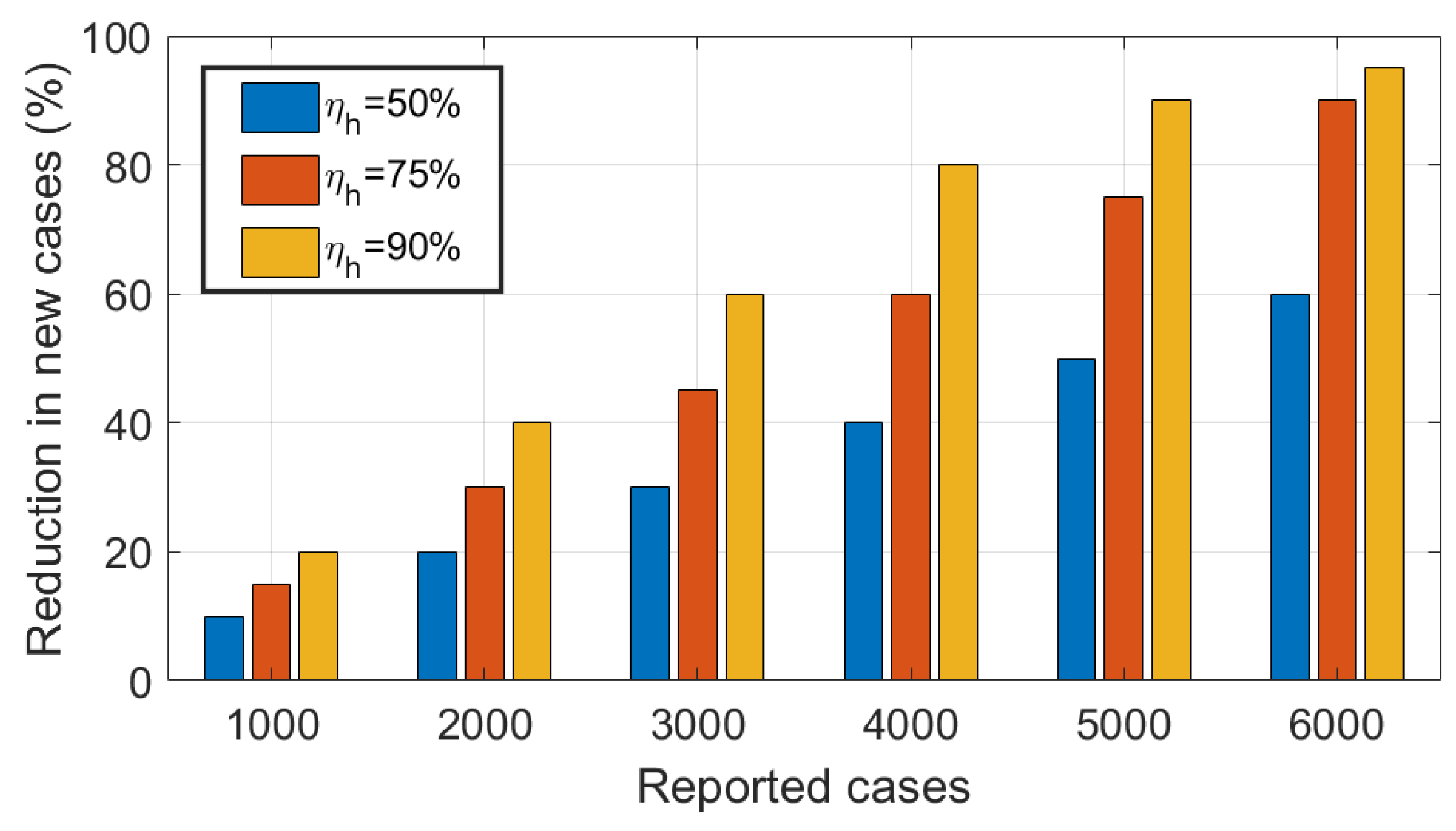 Informatics 11 00085 g006