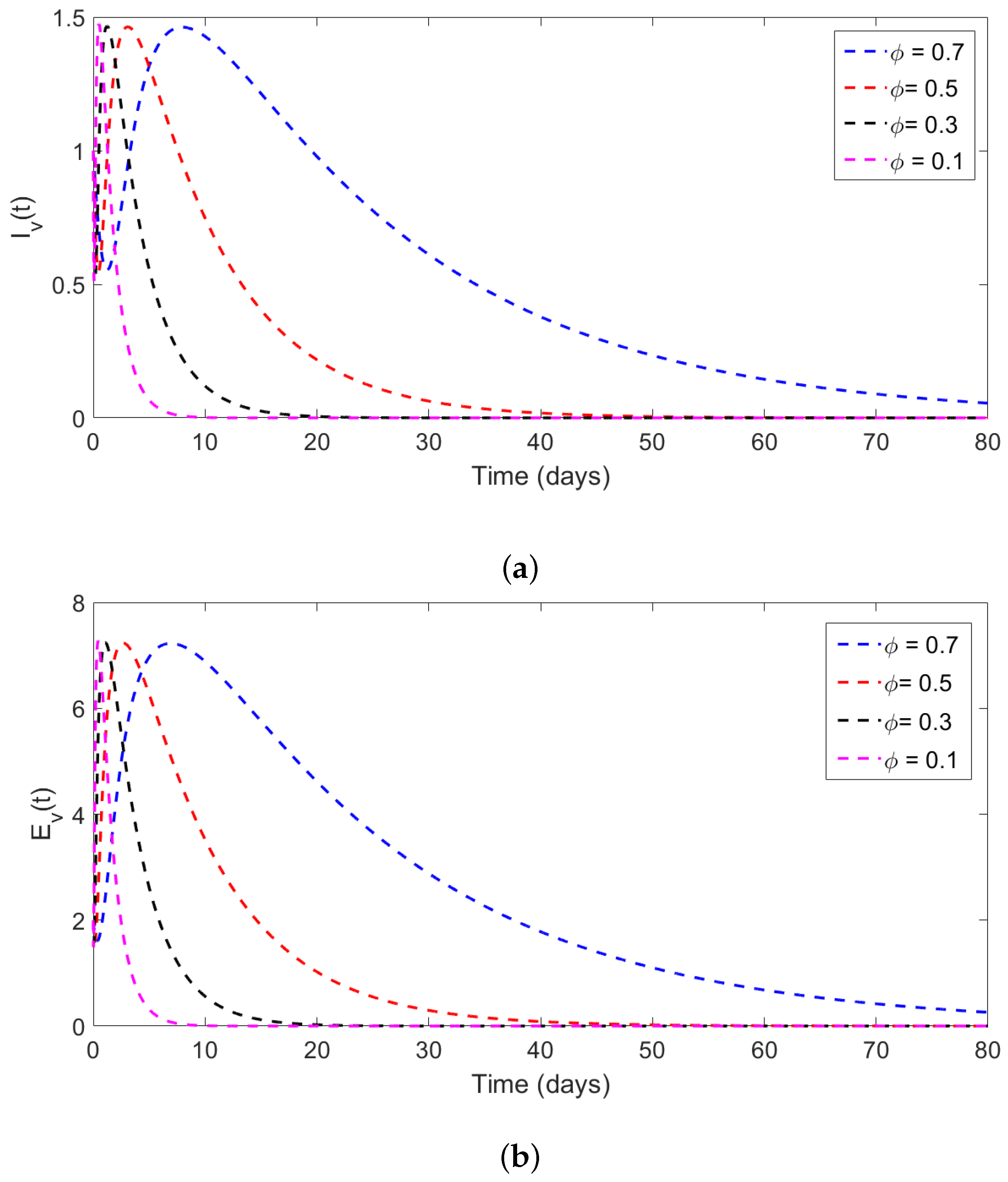 Informatics 11 00085 g010a
