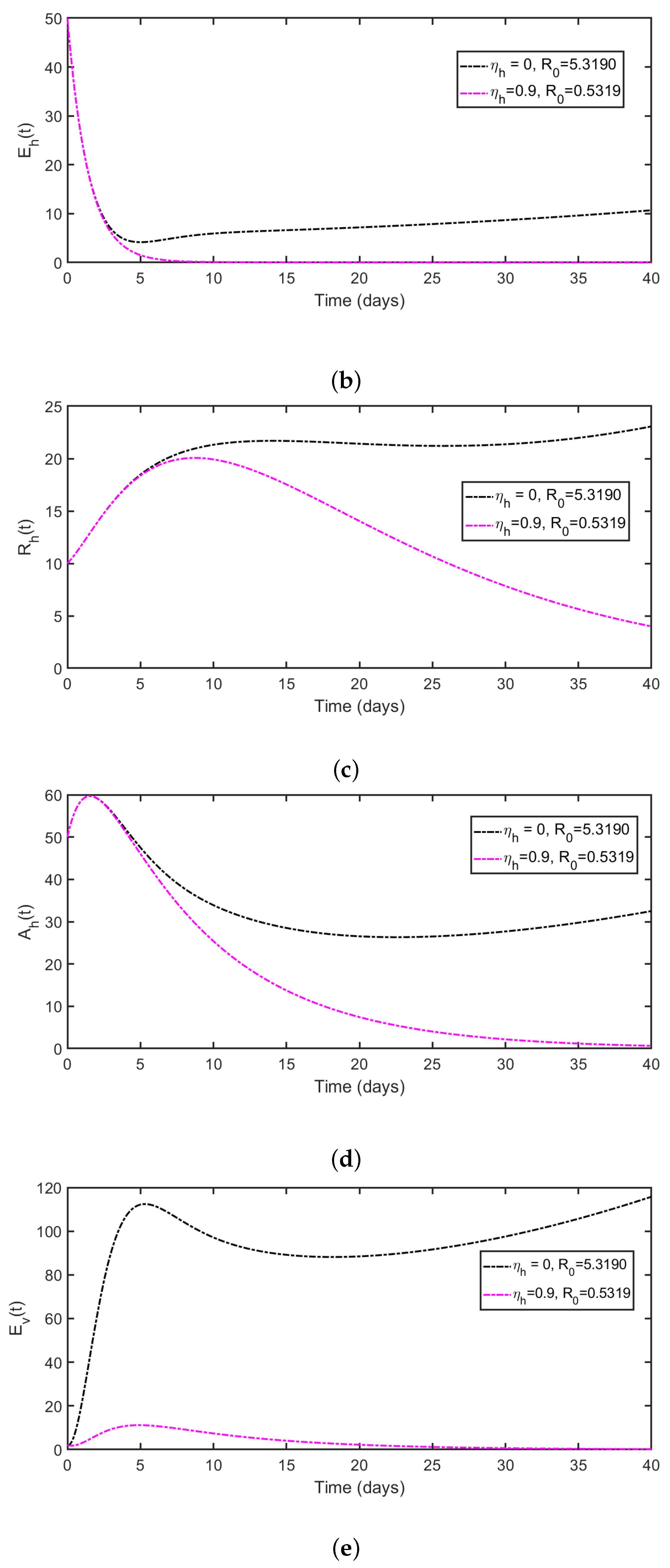 Informatics 11 00085 g013b