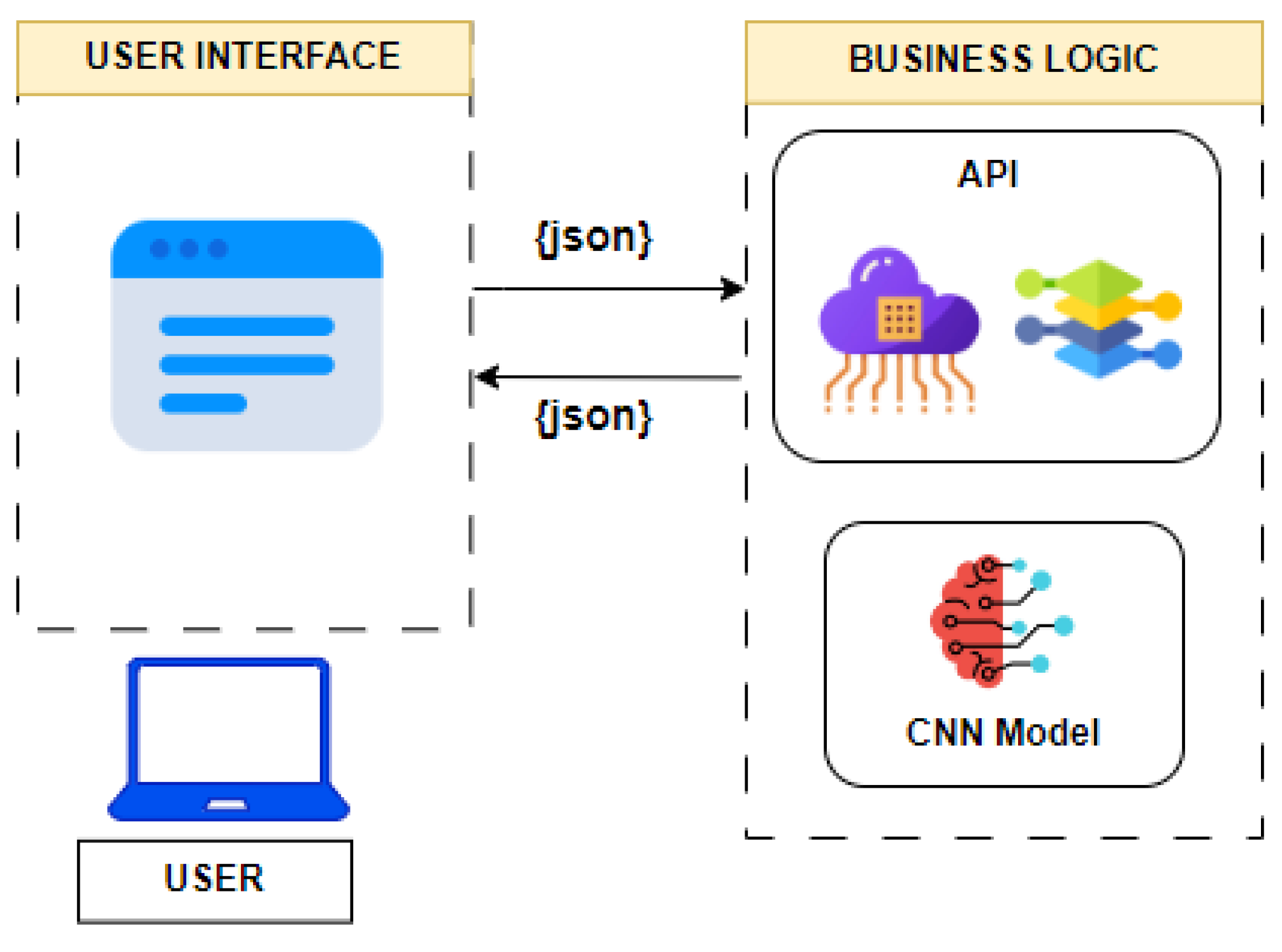 Informatics 11 00087 g006