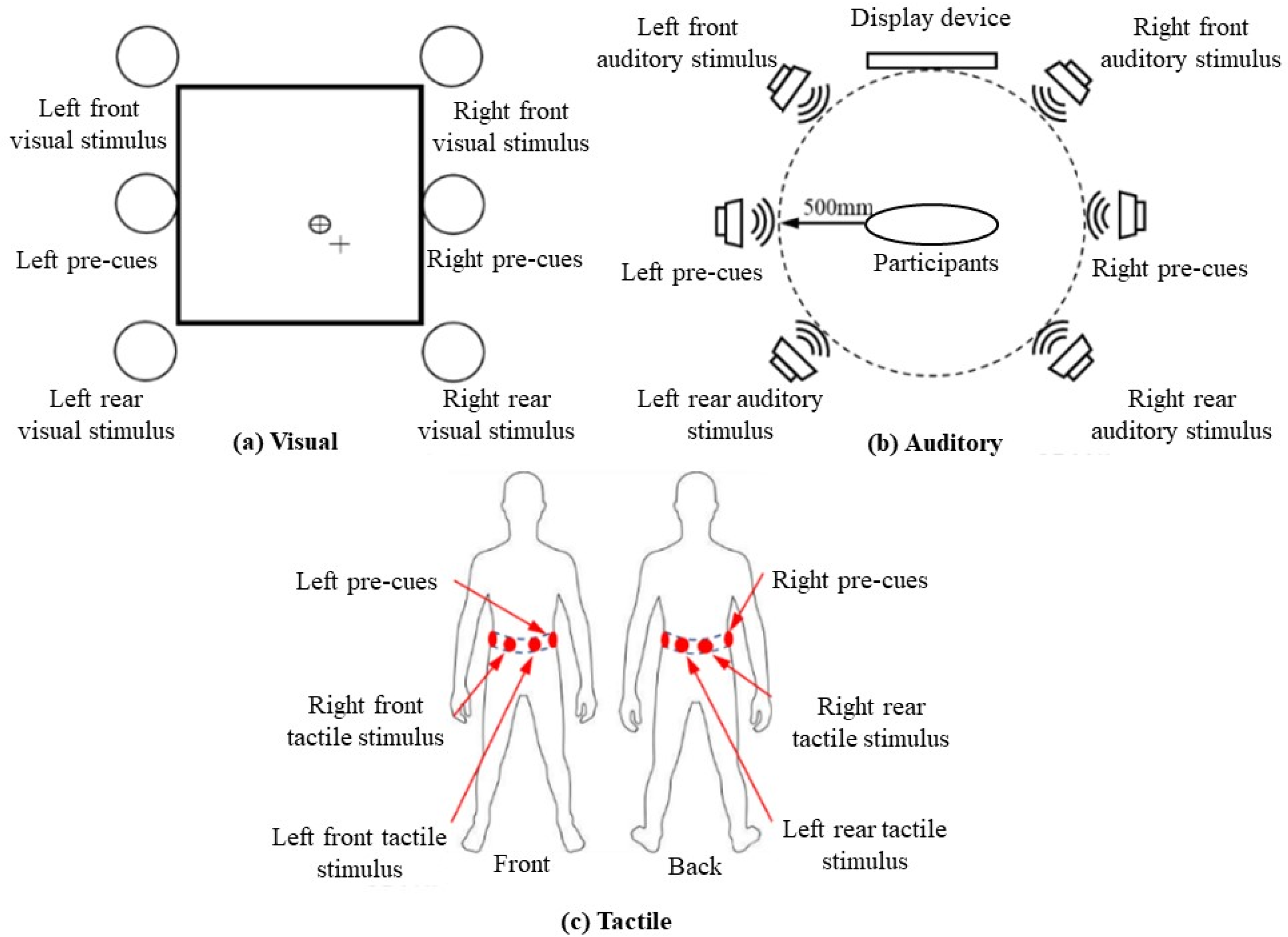 Informatics 11 00088 g003