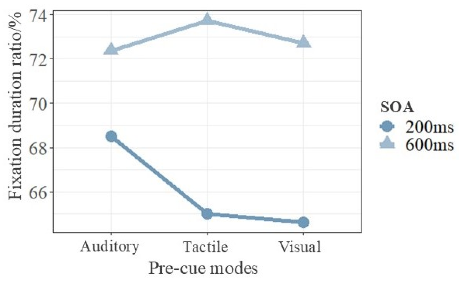 Informatics 11 00088 g007