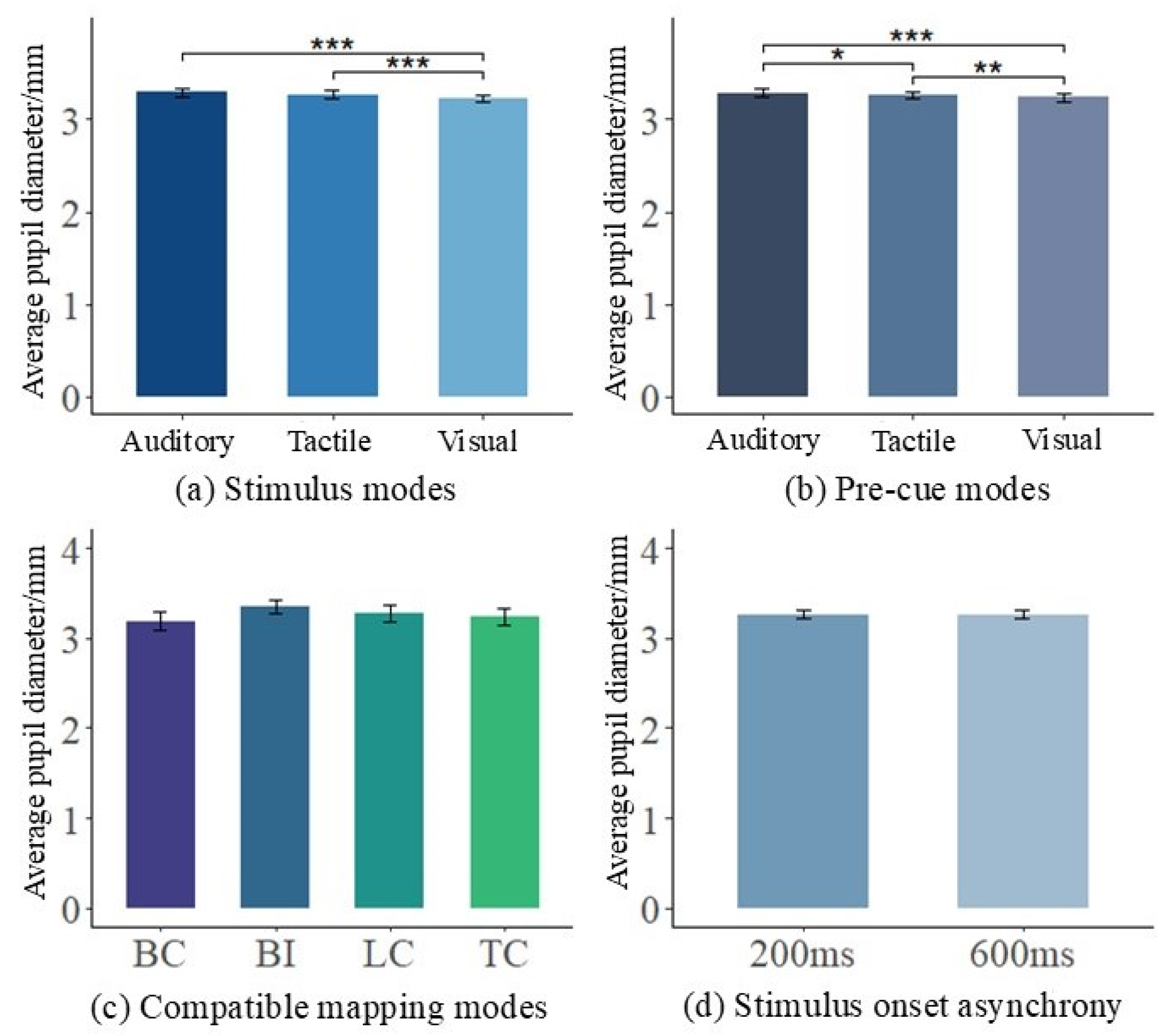 Informatics 11 00088 g008
