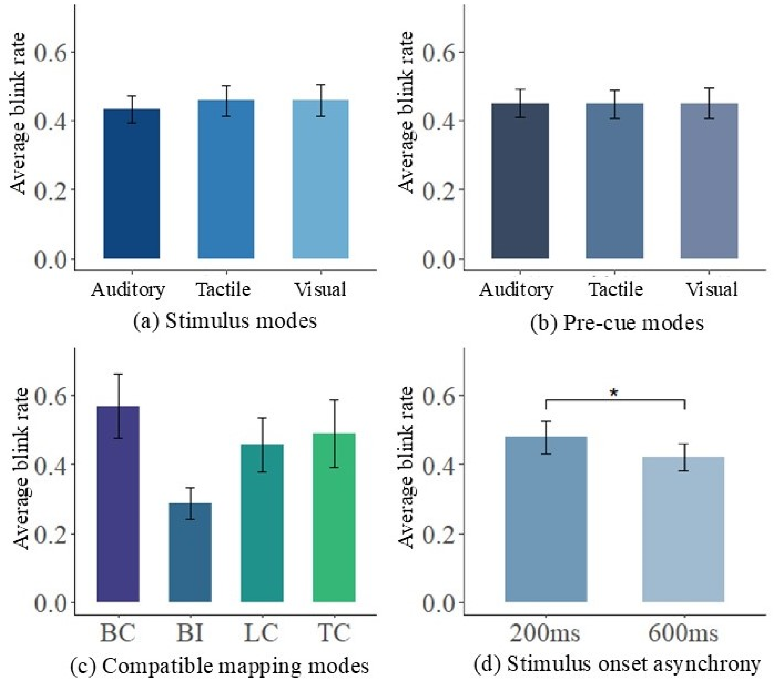 Informatics 11 00088 g009
