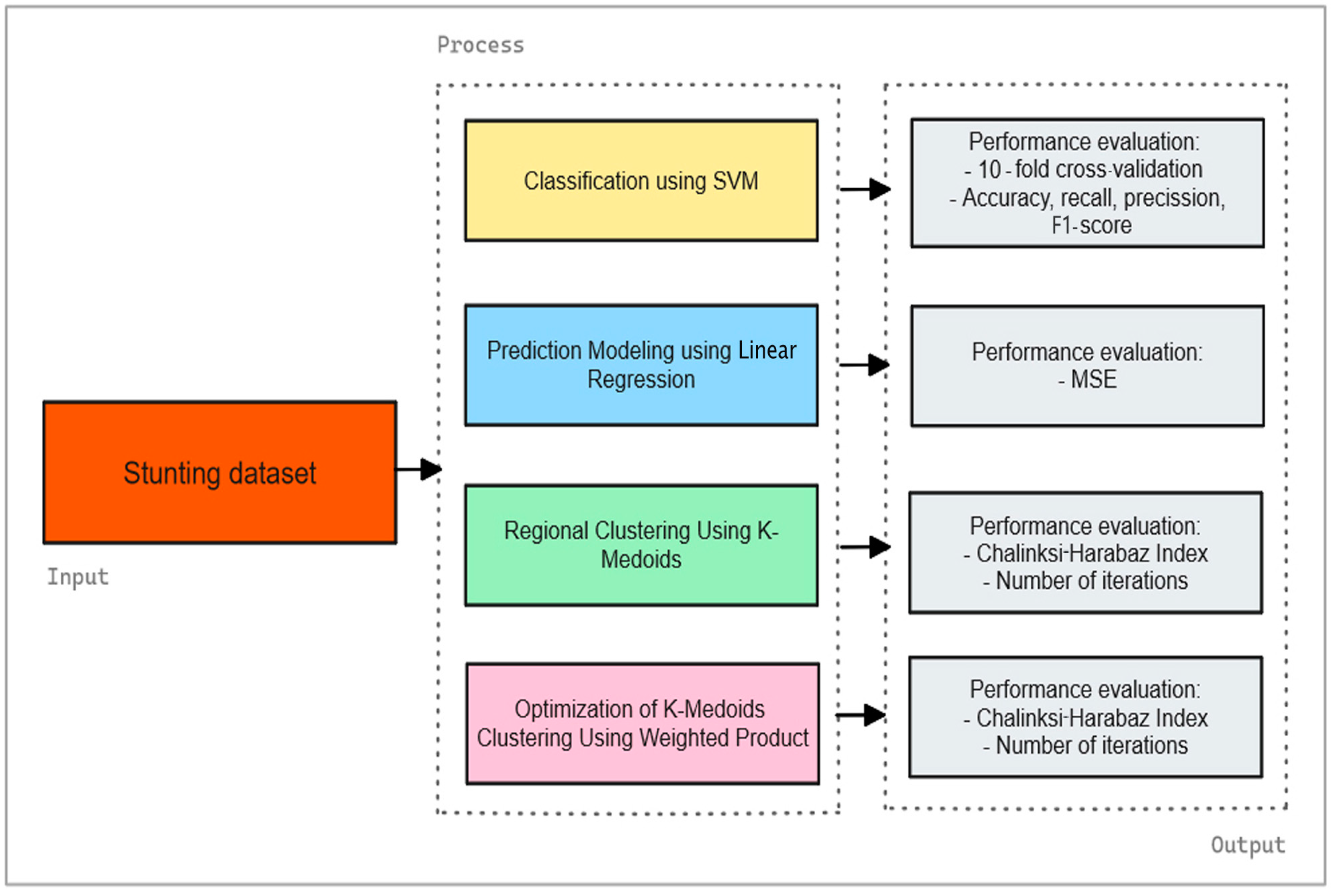 Informatics 11 00089 g001