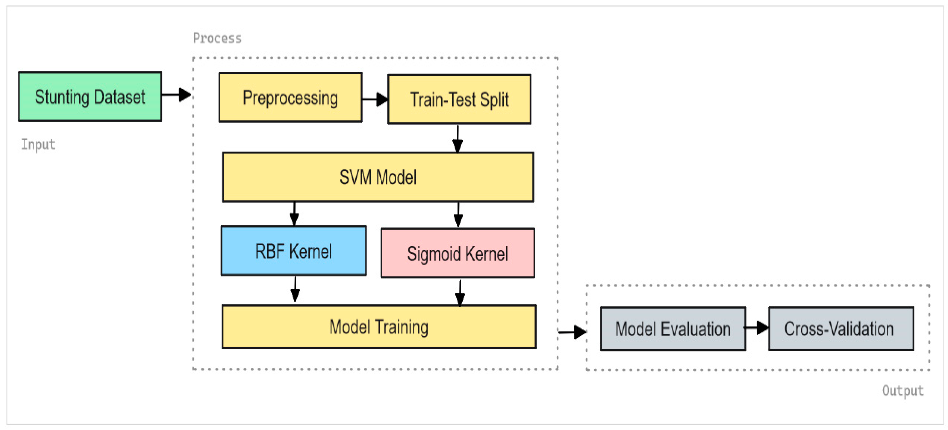 Informatics 11 00089 g002