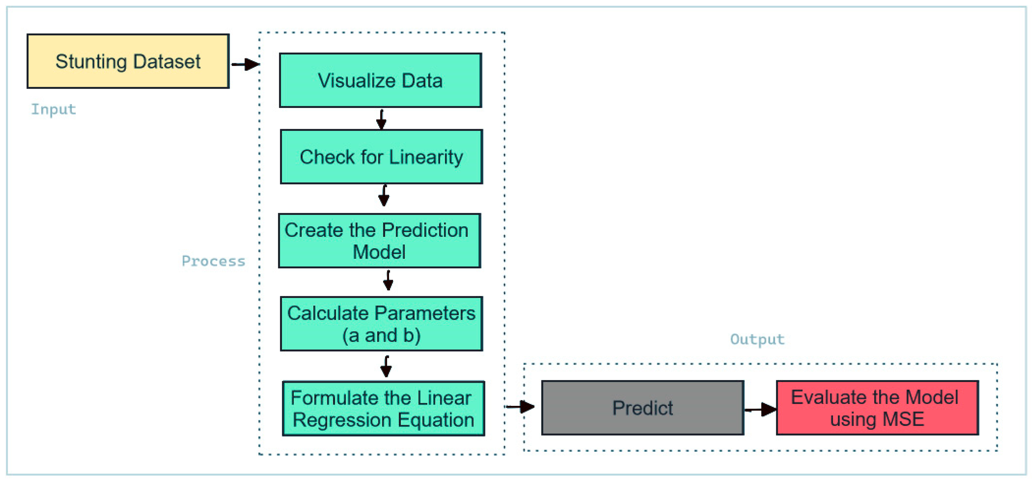Informatics 11 00089 g003