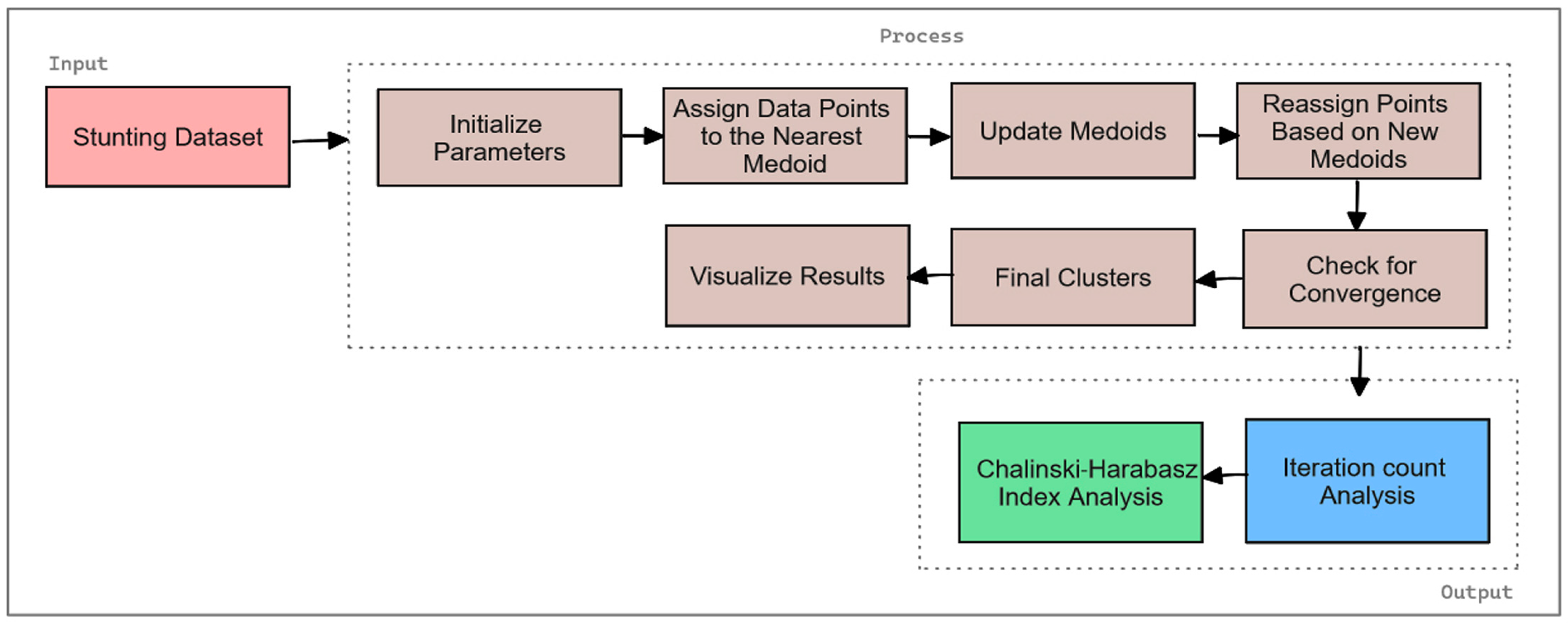 Informatics 11 00089 g004