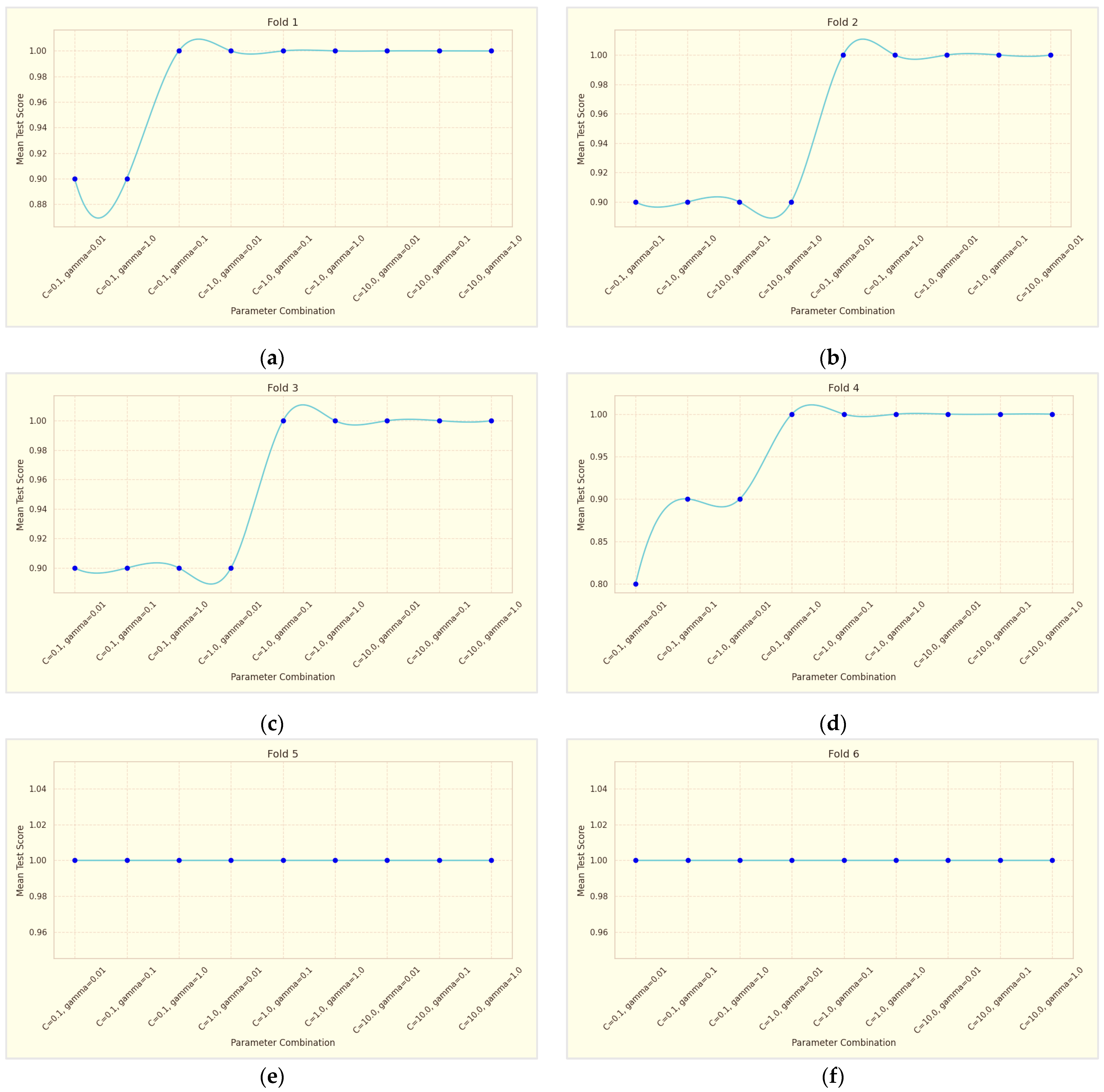 Informatics 11 00089 g006a
