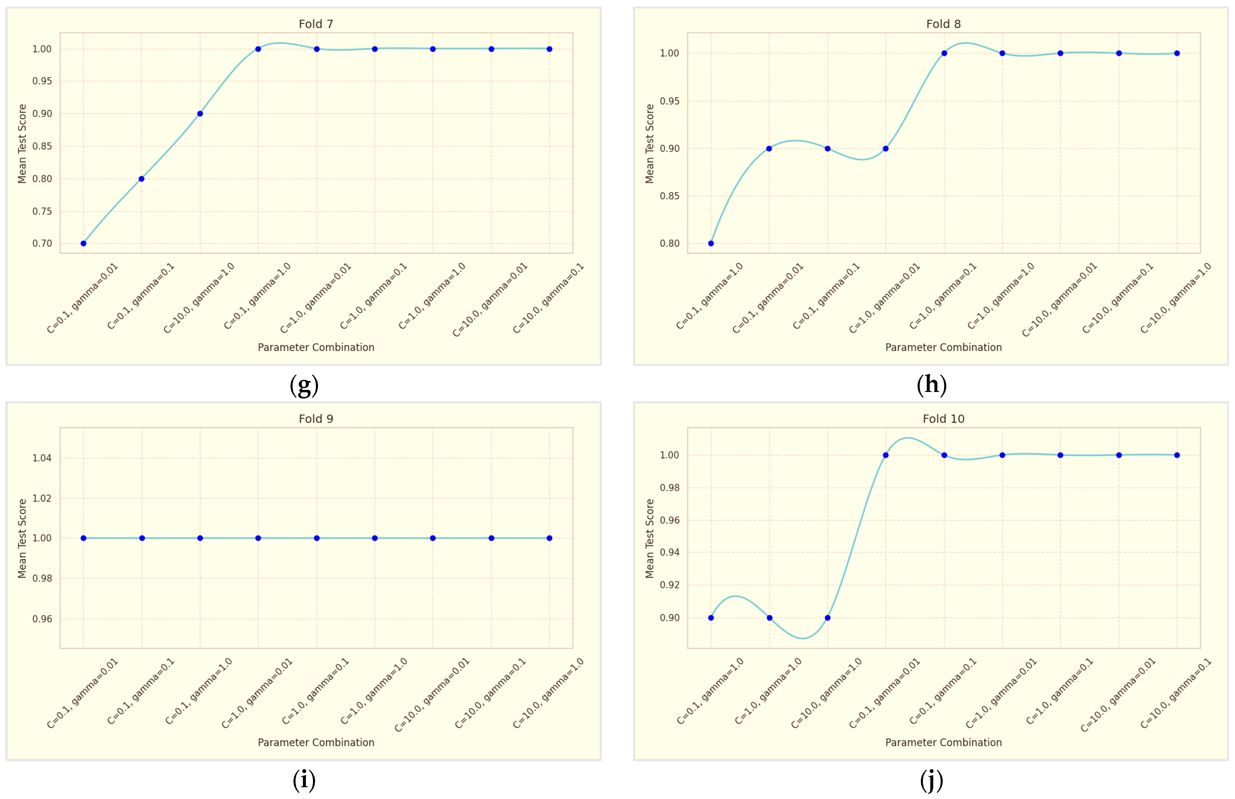 Informatics 11 00089 g006b