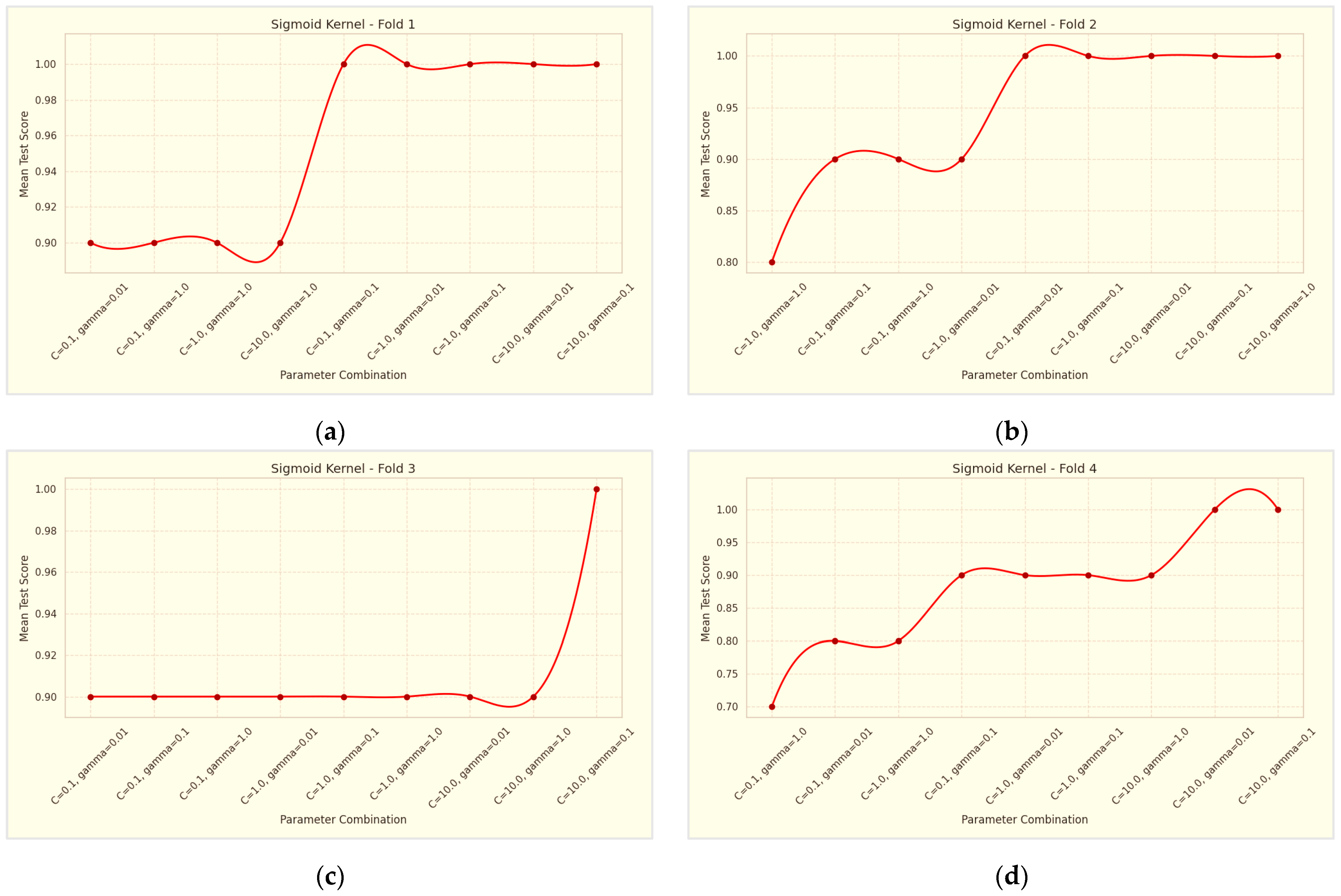 Informatics 11 00089 g009a