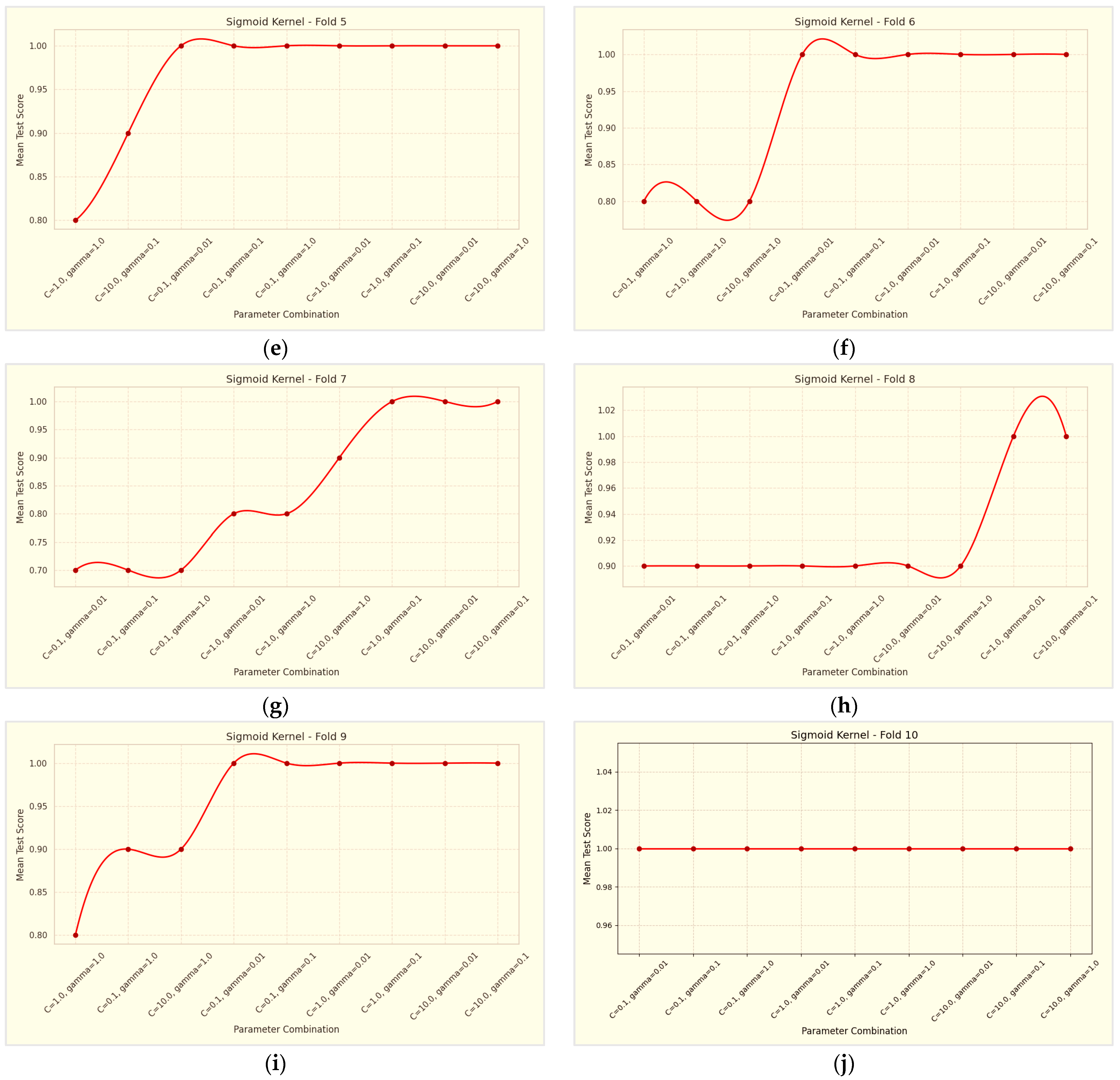 Informatics 11 00089 g009b