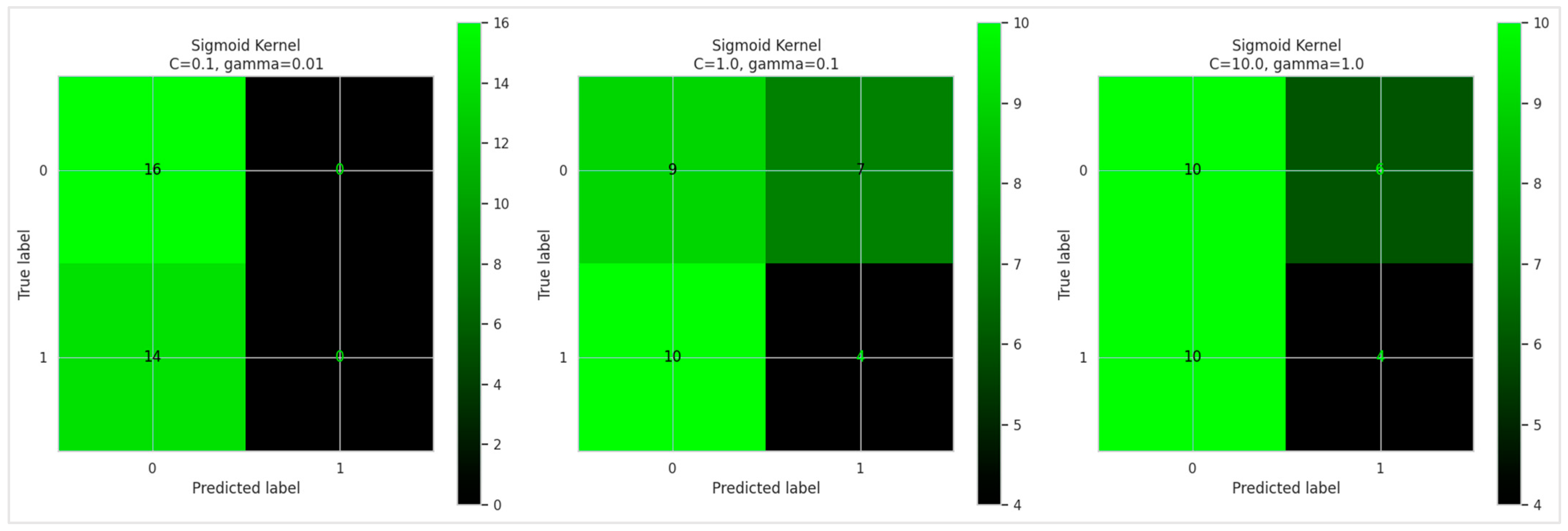 Informatics 11 00089 g010