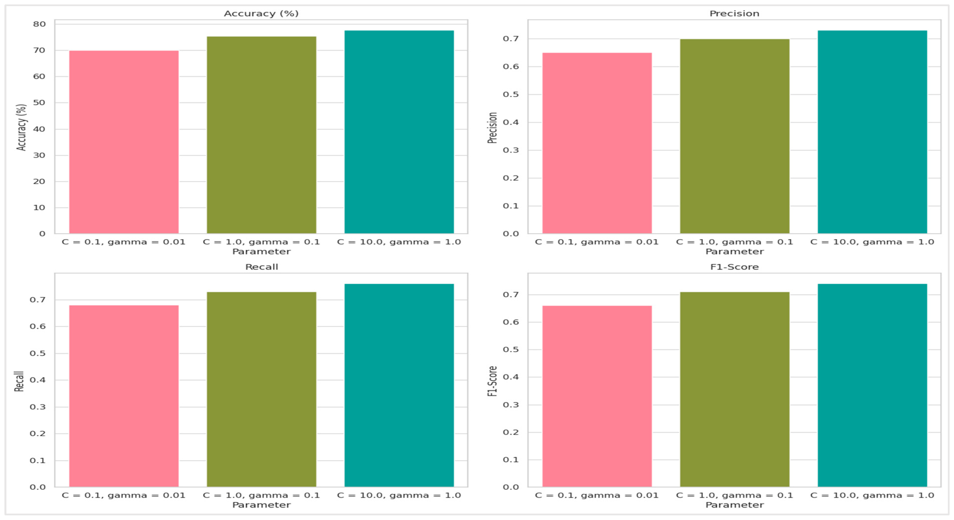 Informatics 11 00089 g011