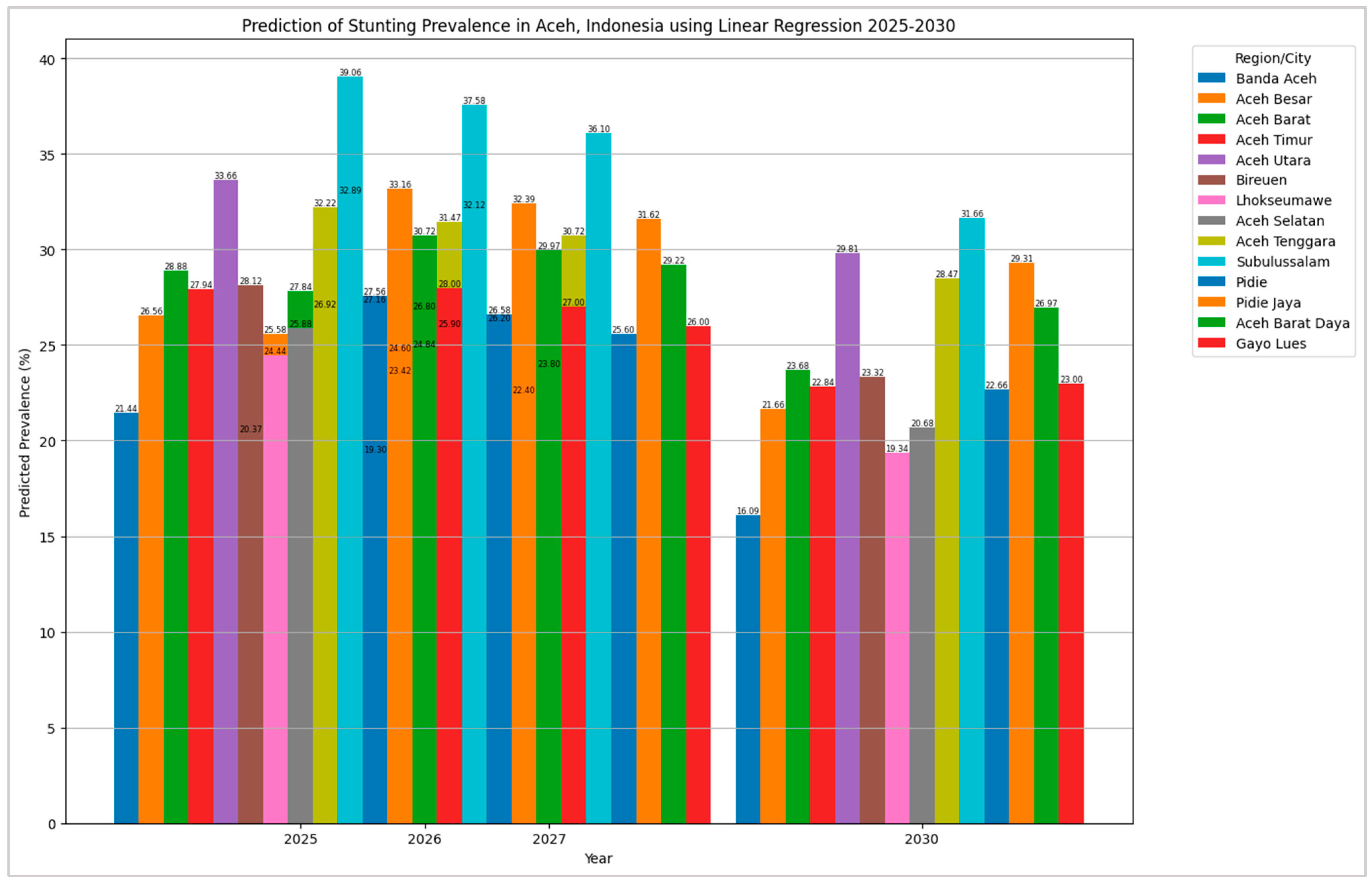 Informatics 11 00089 g012