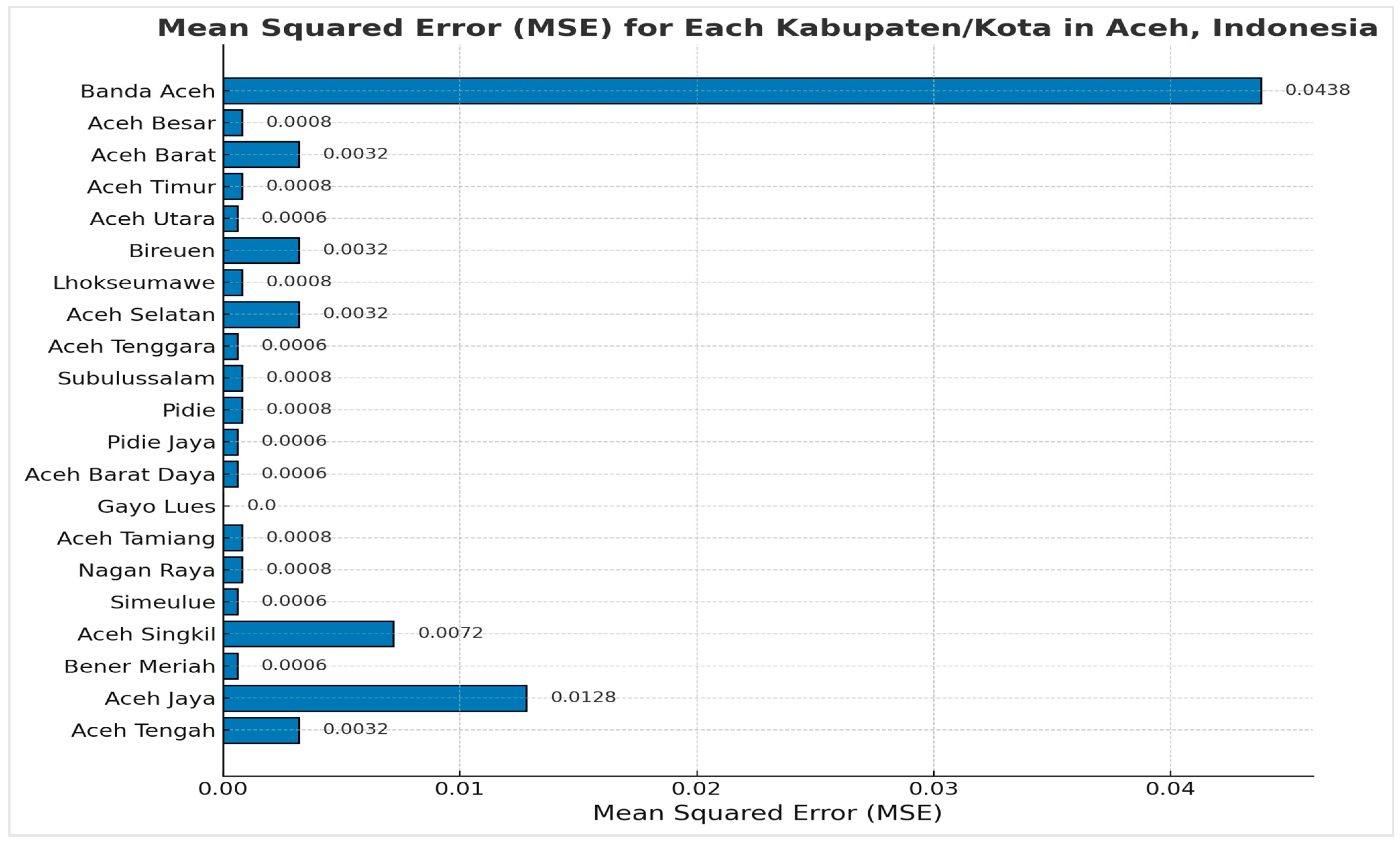 Informatics 11 00089 g013