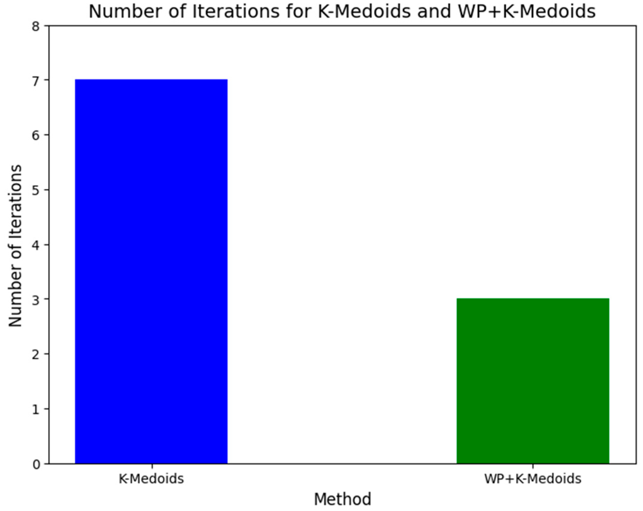 Informatics 11 00089 g014