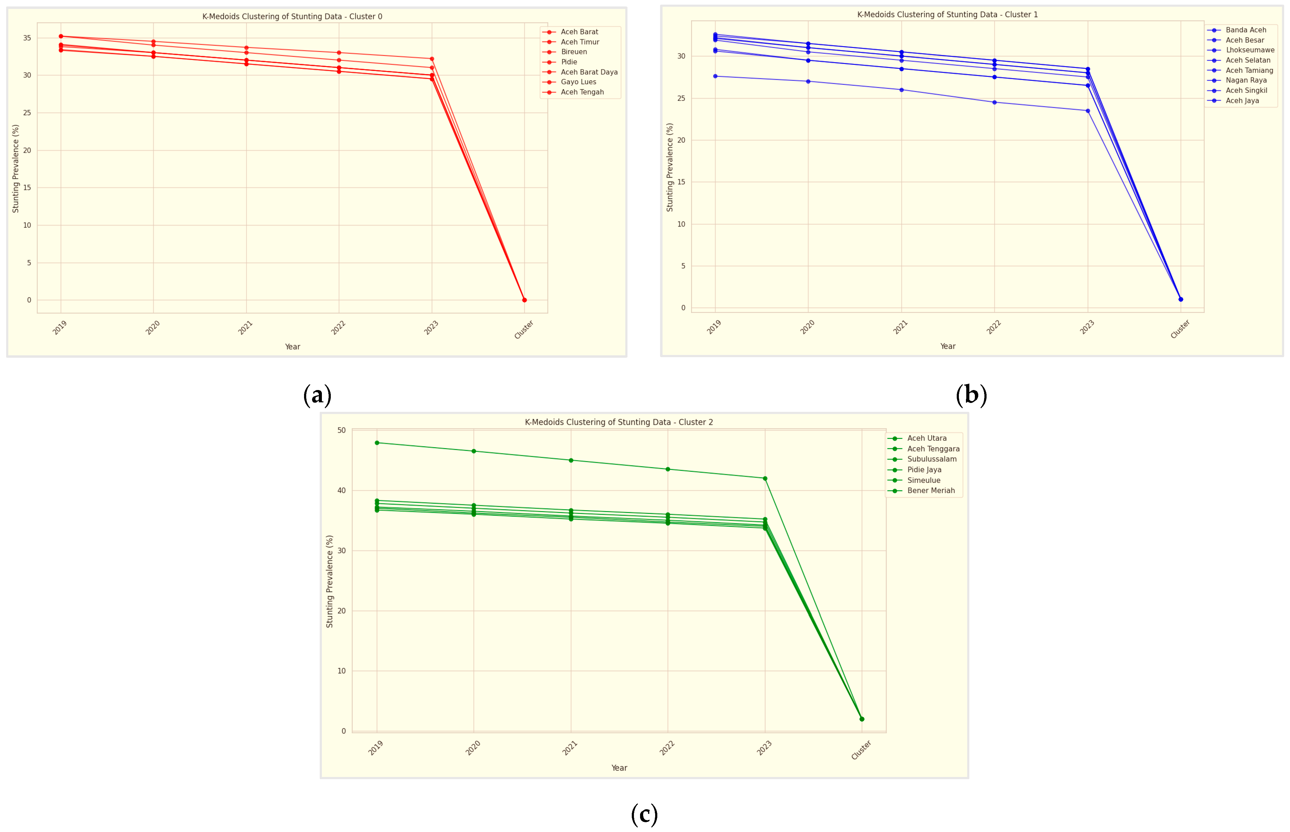 Informatics 11 00089 g016