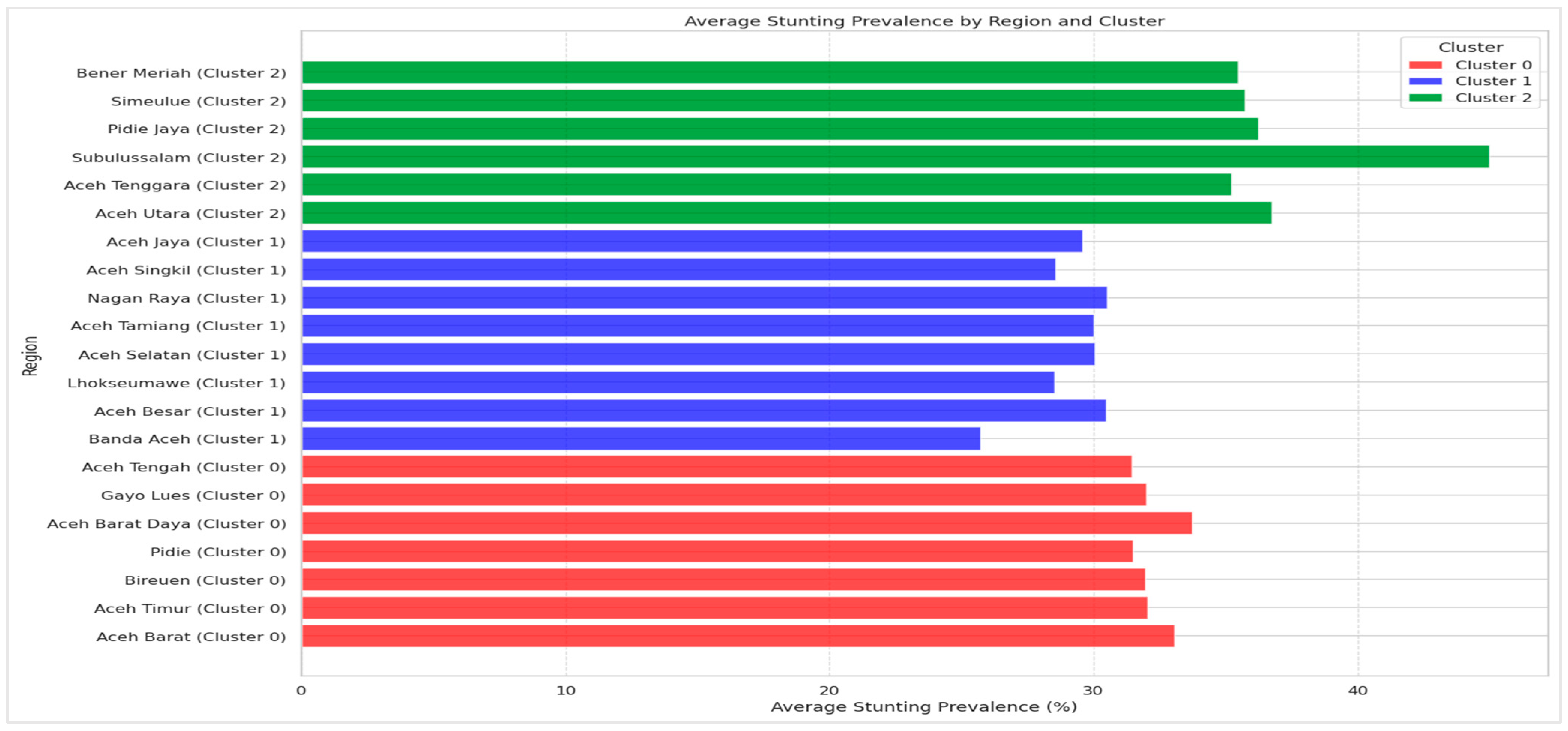 Informatics 11 00089 g017