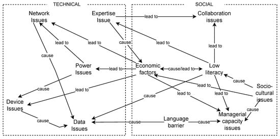 Informatics 11 00090 g001