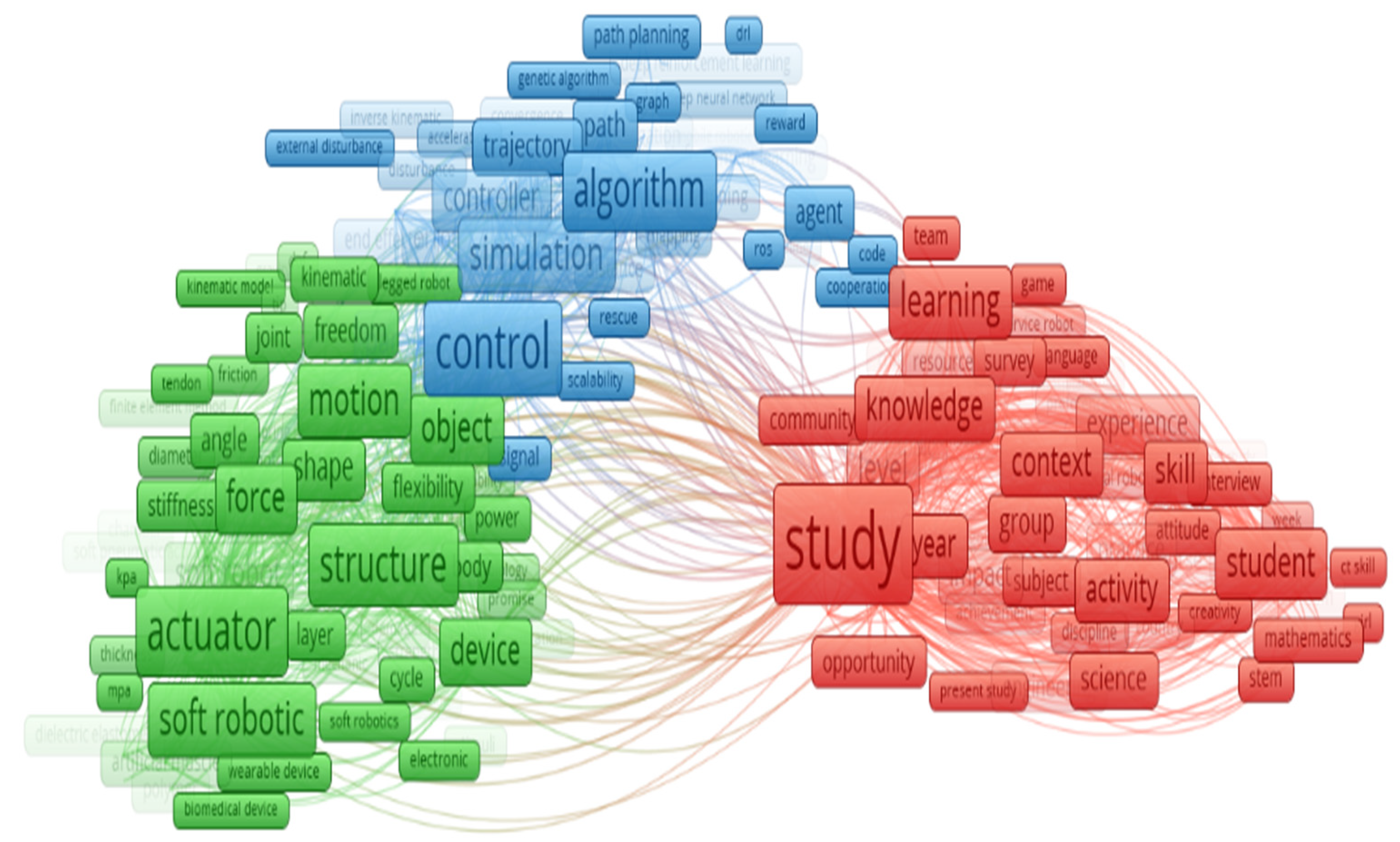 Informatics 11 00091 g002