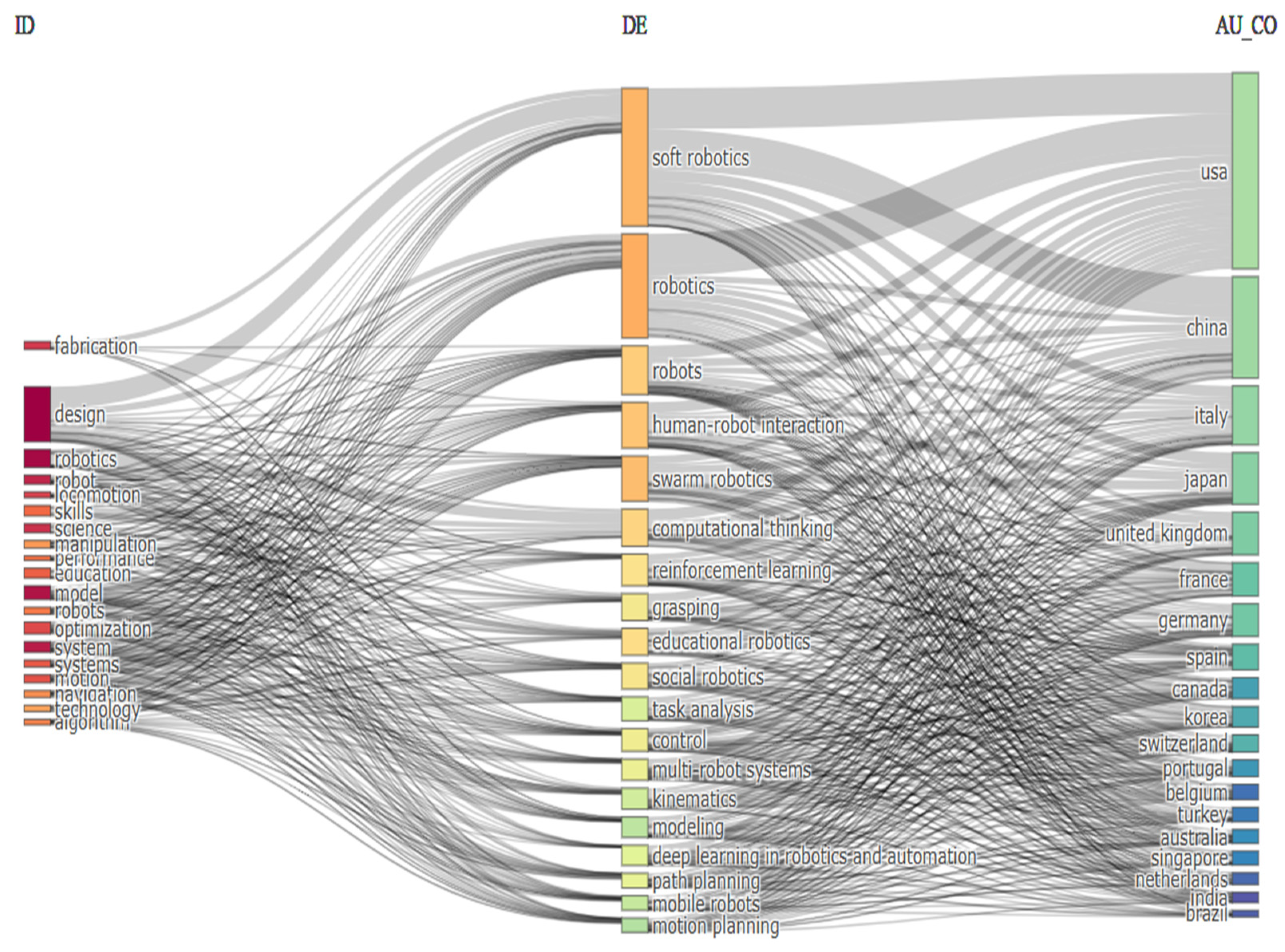 Informatics 11 00091 g005