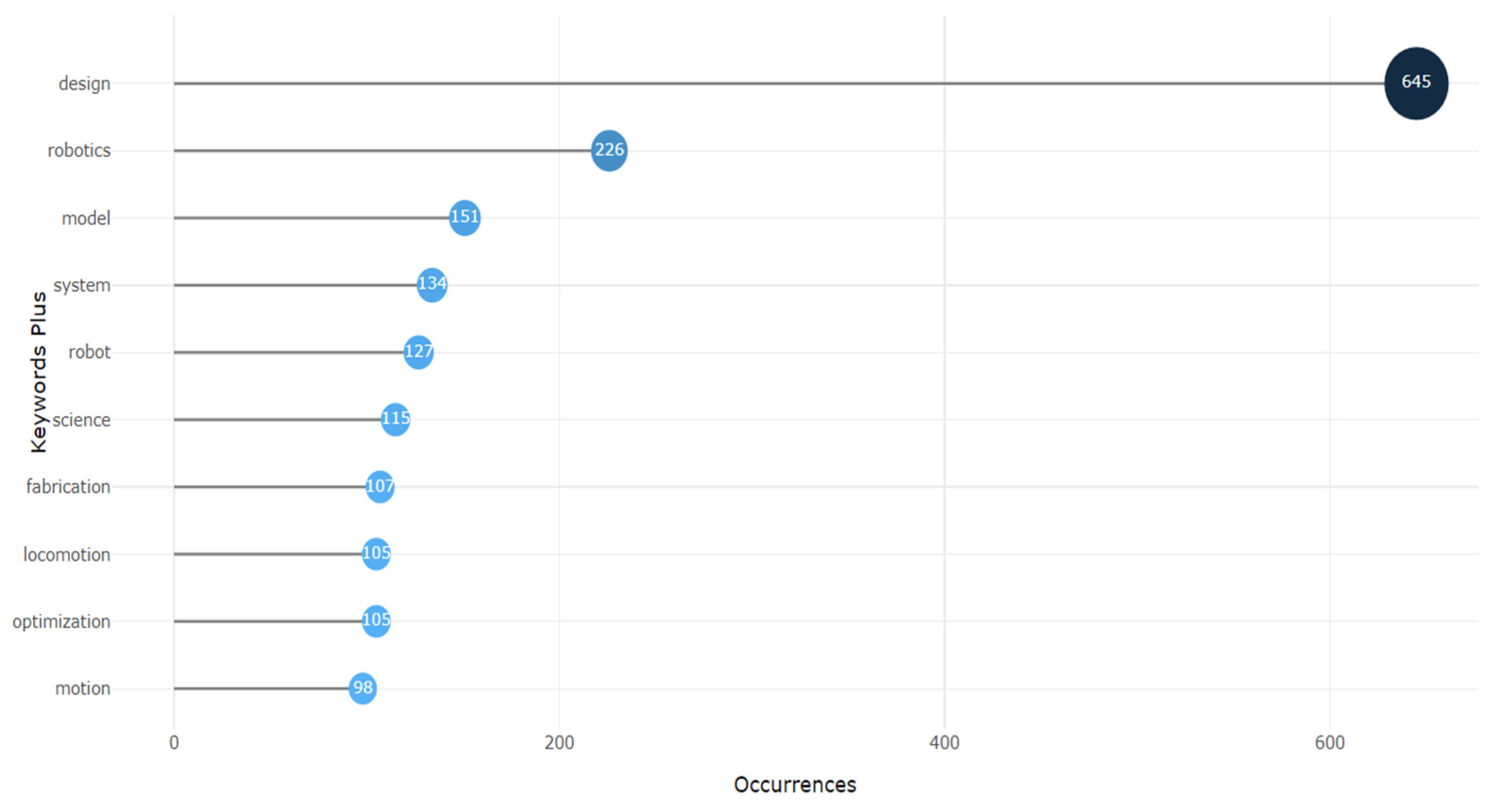 Informatics 11 00091 g006