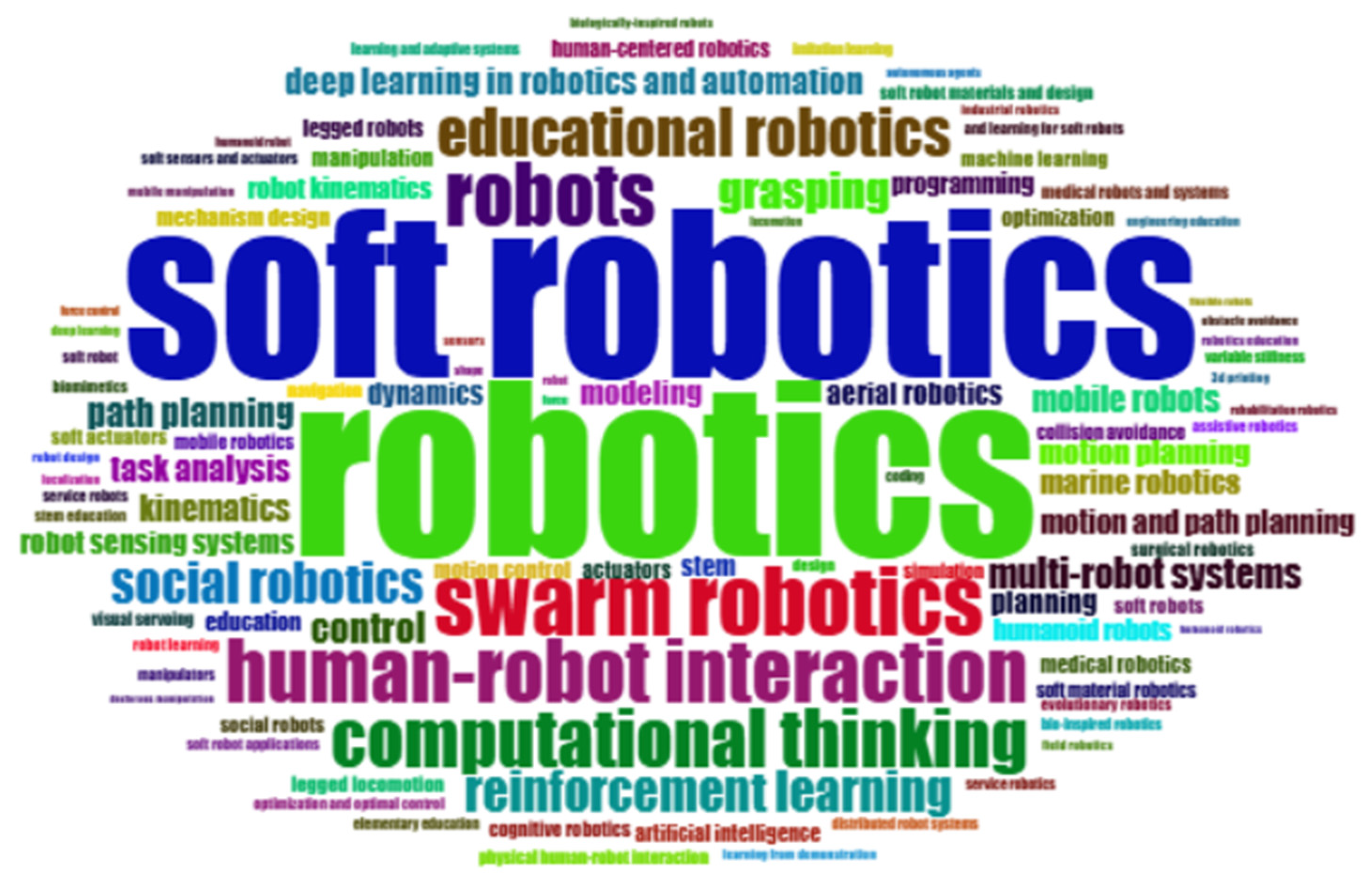 Informatics 11 00091 g007