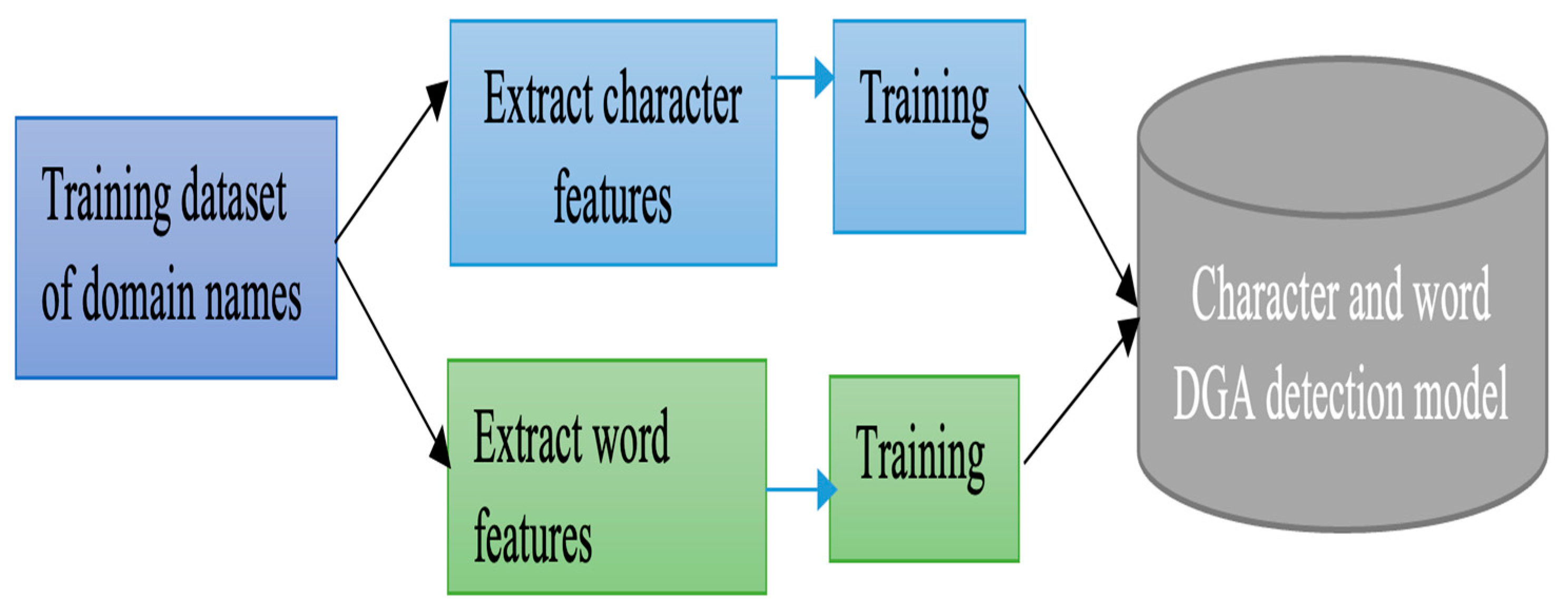 Informatics 11 00092 g002