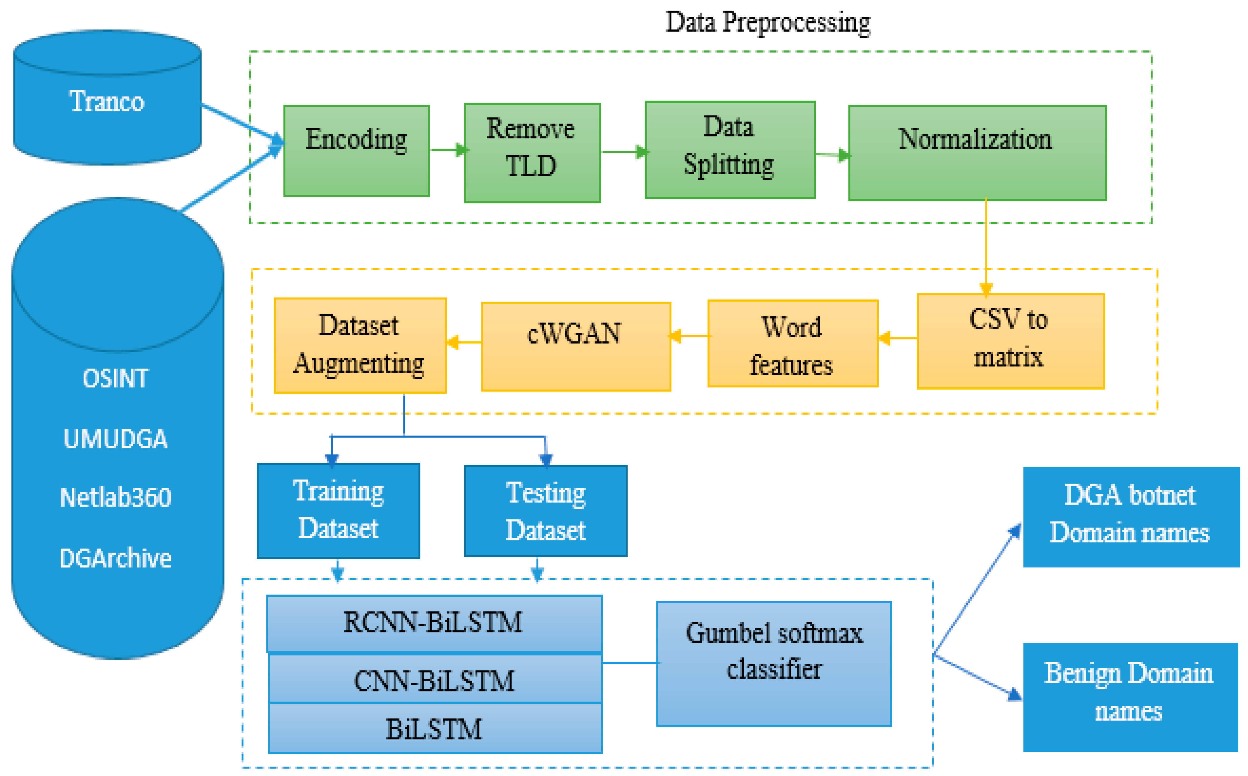 Informatics 11 00092 g003