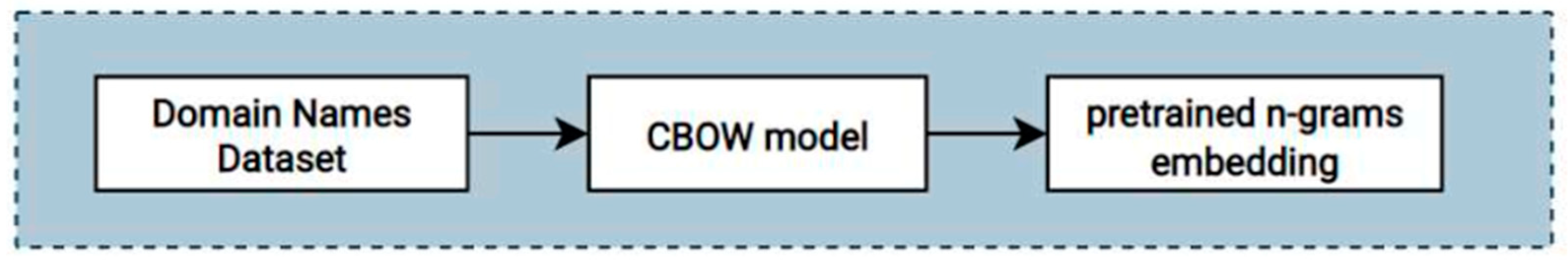 Informatics 11 00092 g004