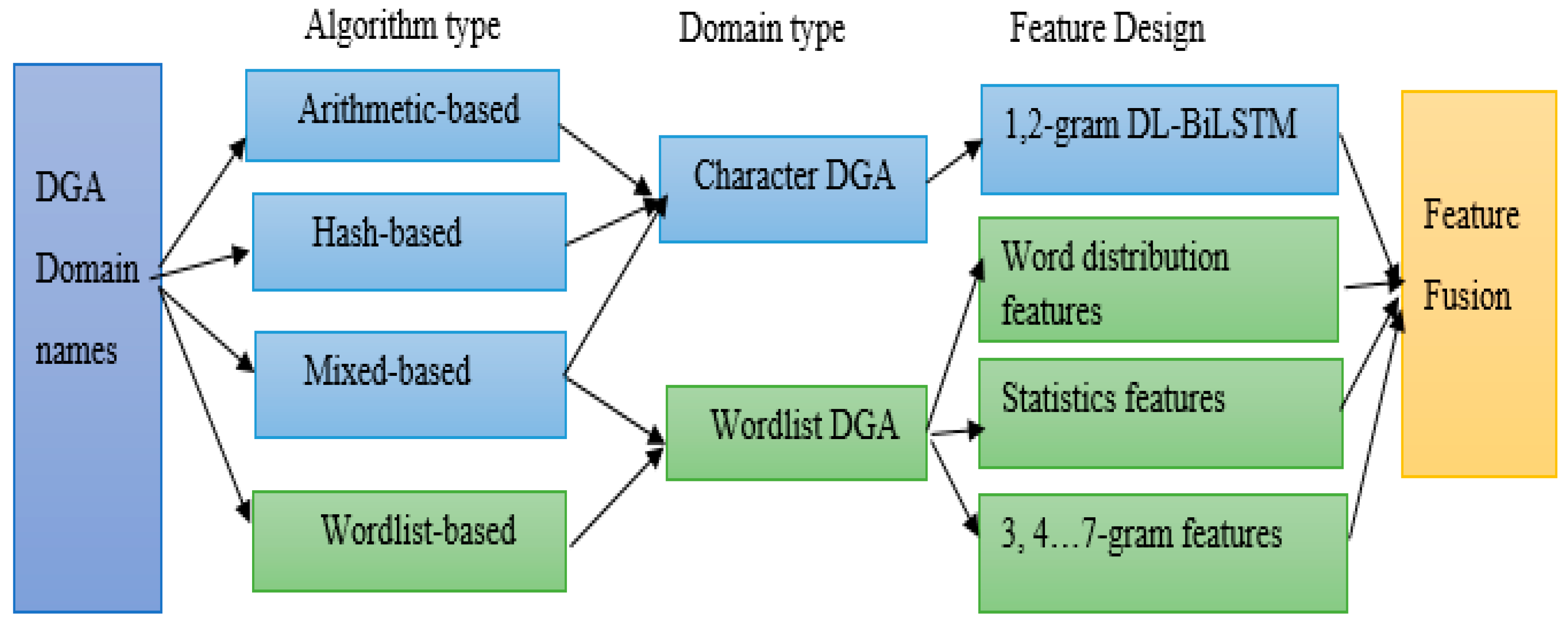 Informatics 11 00092 g005