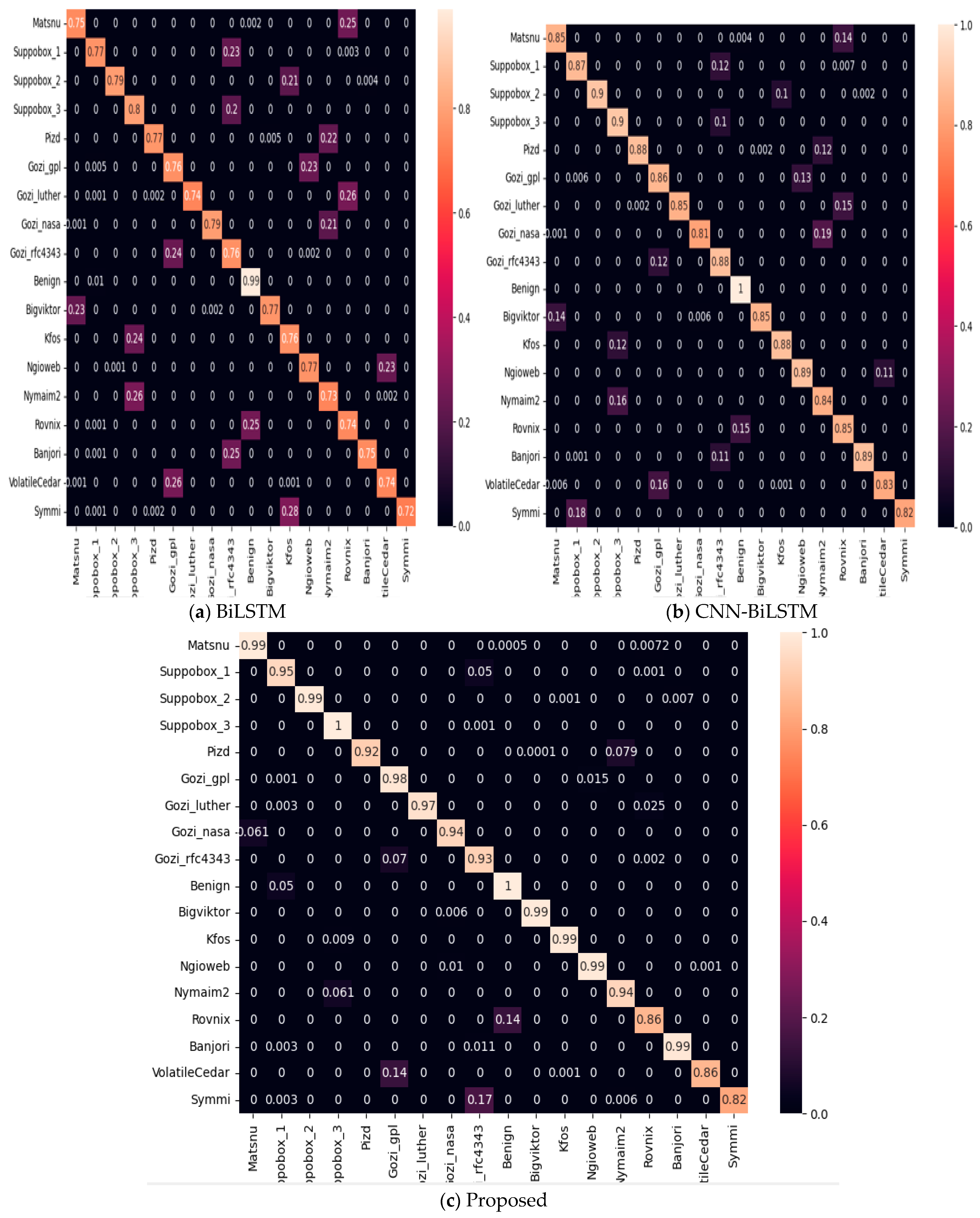 Informatics 11 00092 g006