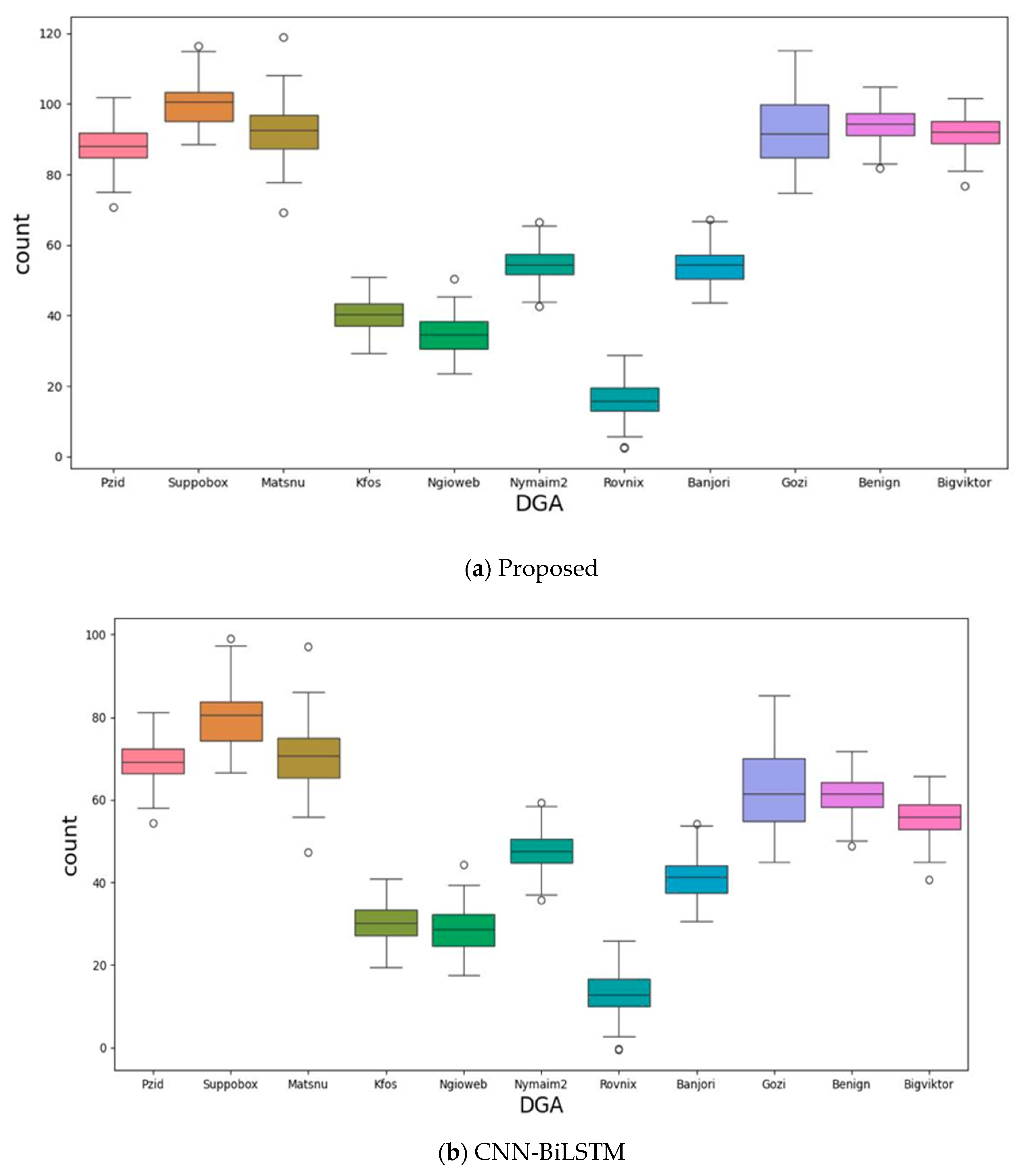 Informatics 11 00092 g007a