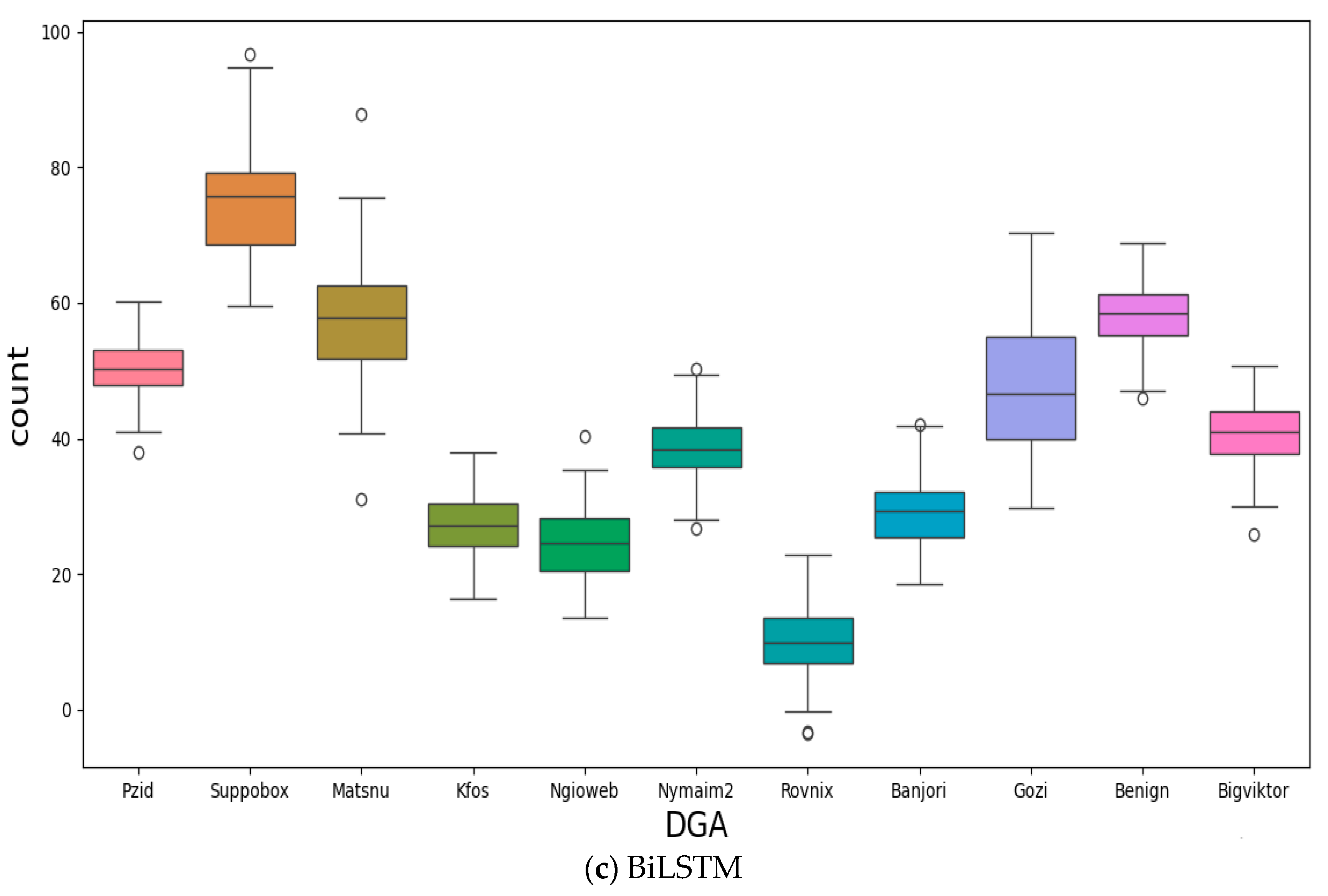 Informatics 11 00092 g007b